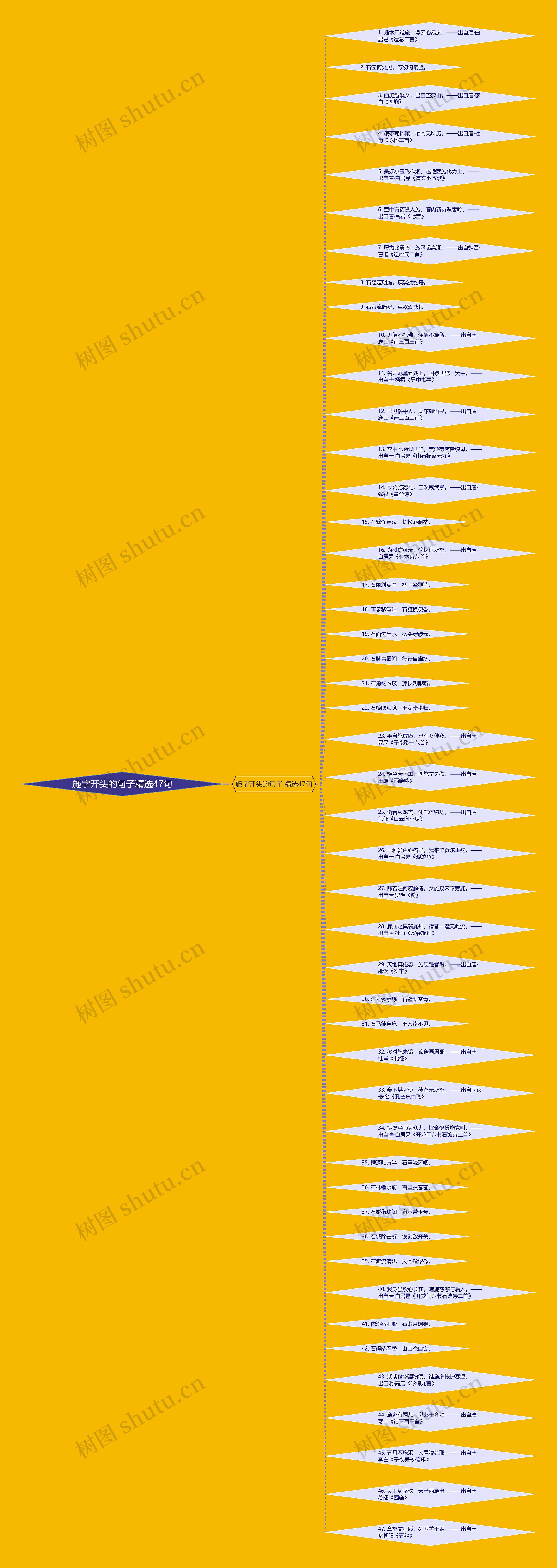 施字开头的句子精选47句思维导图