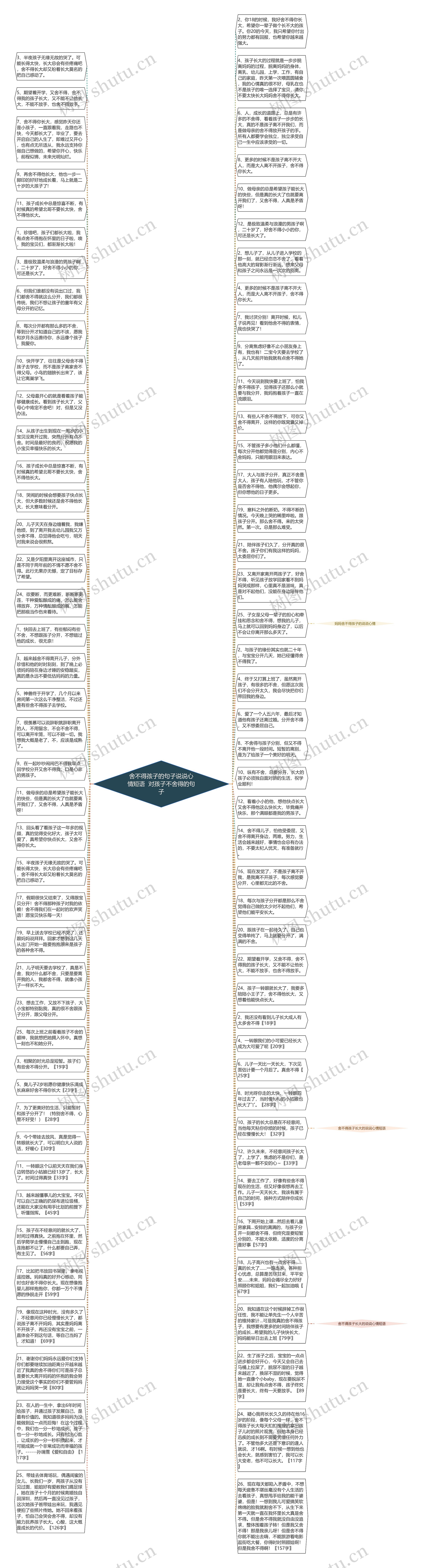 舍不得孩子的句子说说心情短语 对孩子不舍得的句子思维导图高清图 舍不得孩子的句子说说心情短语 对孩子不舍得的句子思维导图