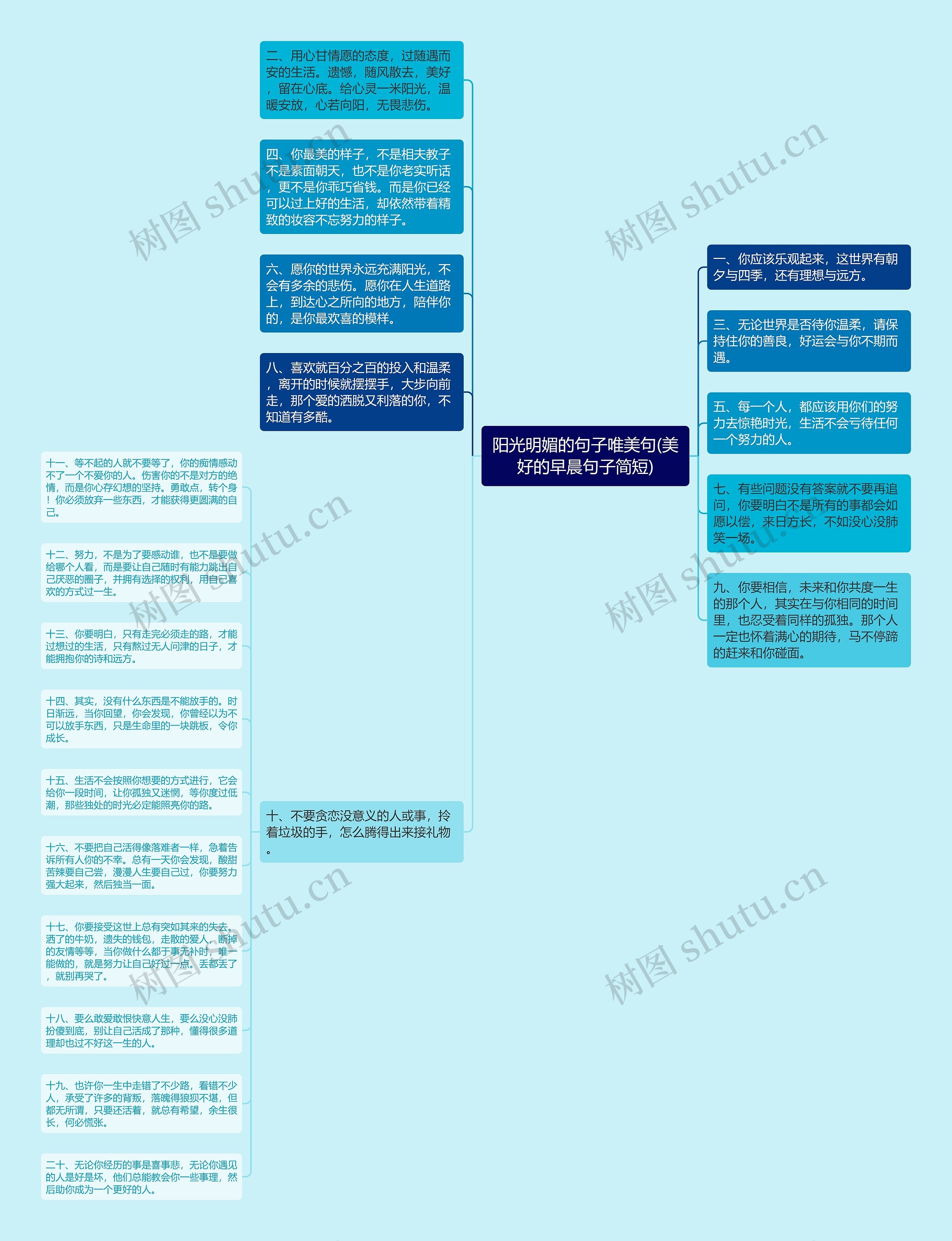 阳光明媚的句子唯美句(美好的早晨句子简短)思维导图