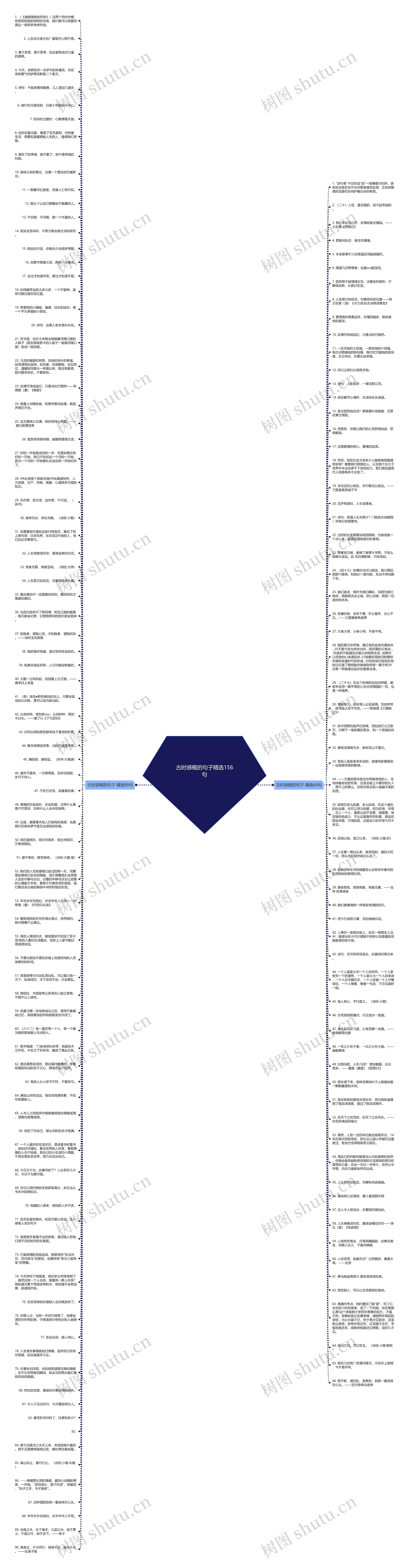 古时感概的句子精选156句思维导图