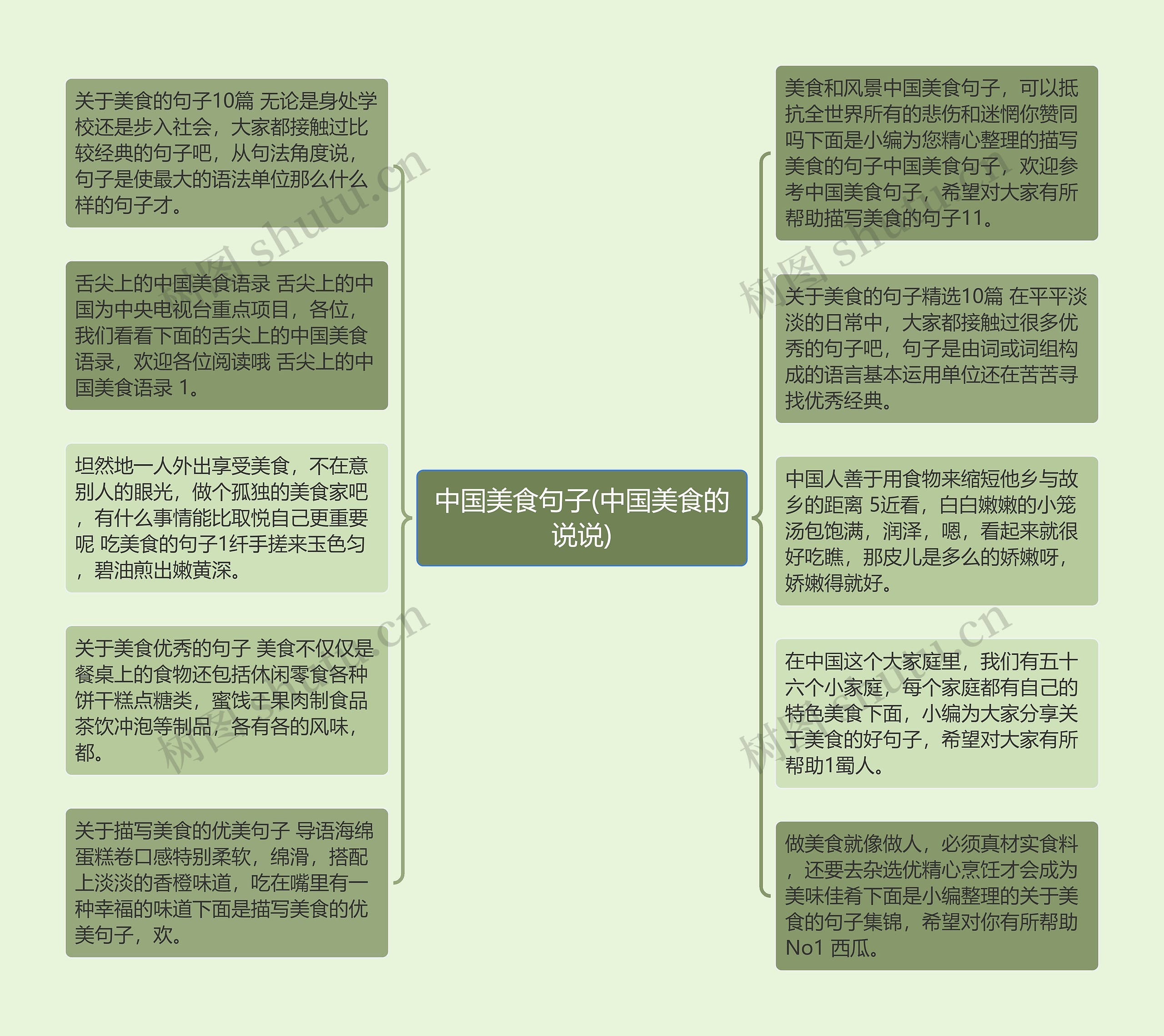 中国美食句子(中国美食的说说)思维导图