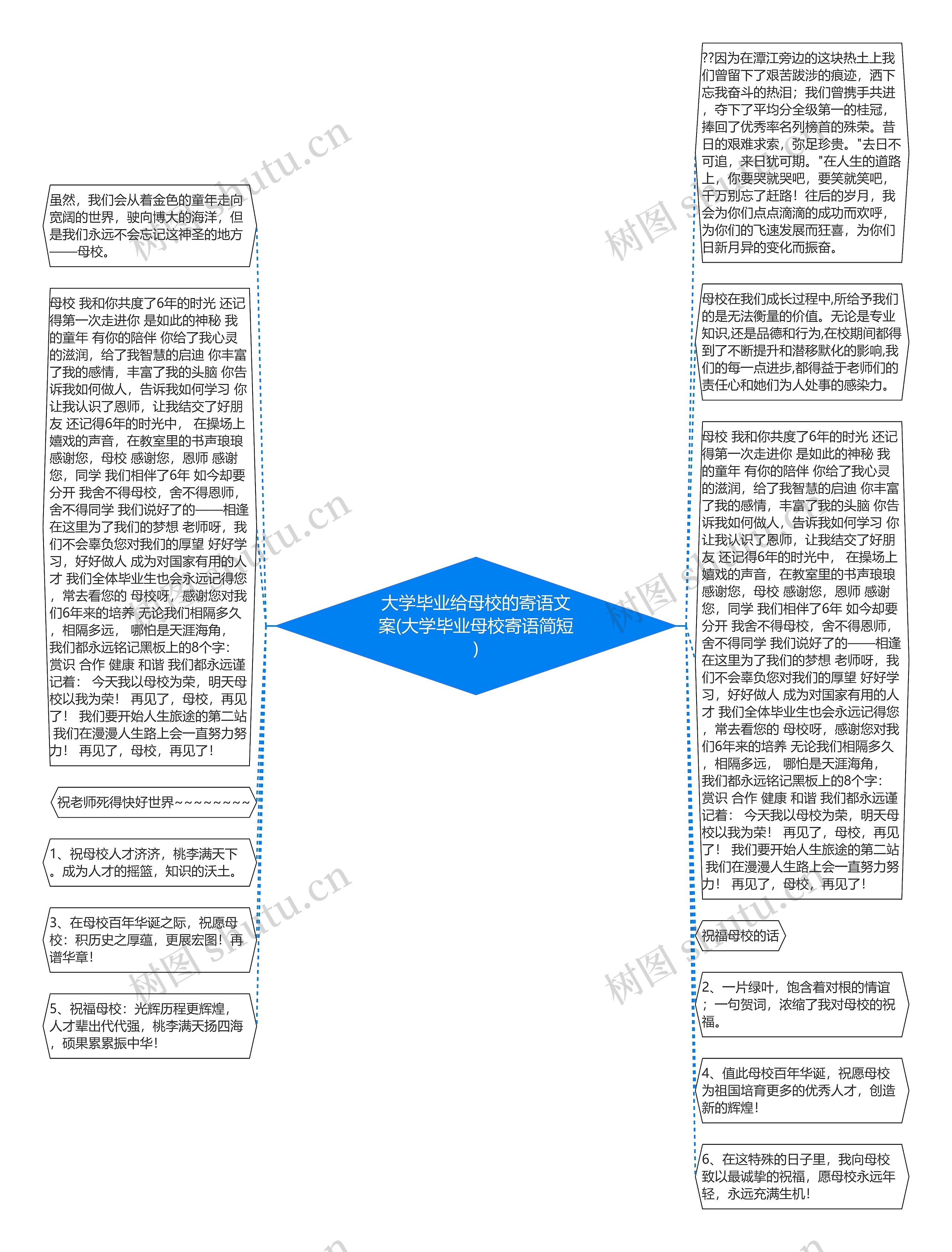 大学毕业给母校的寄语文案(大学毕业母校寄语简短)思维导图