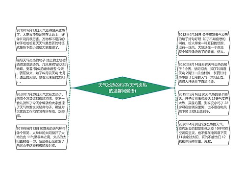 天气炎热的句子(天气炎热的温馨问候语)