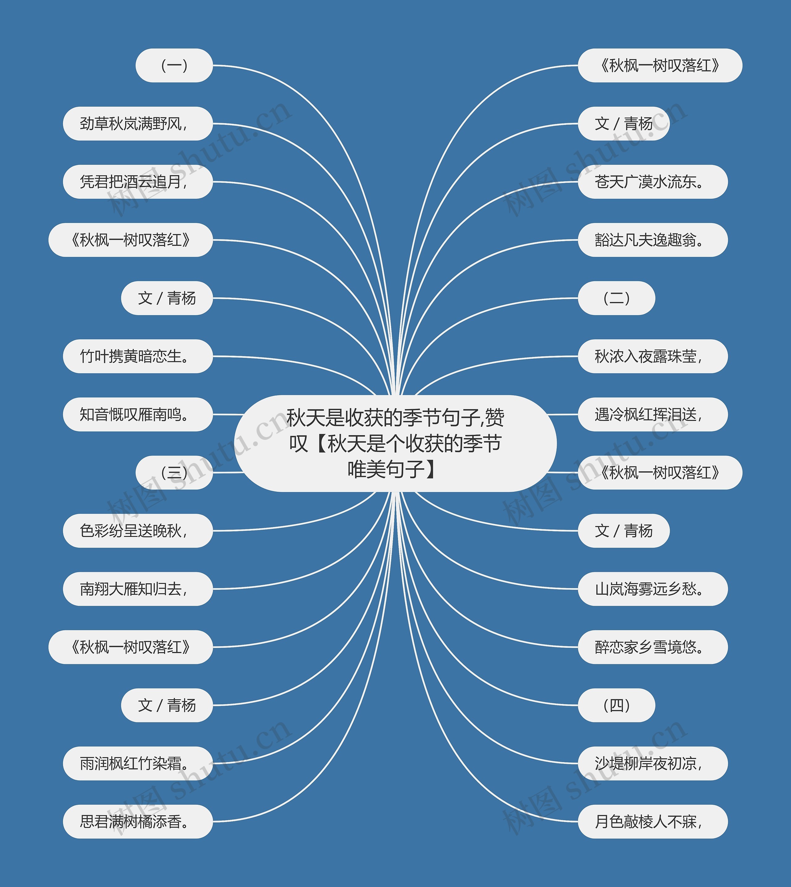 秋天是收获的季节句子,赞叹【秋天是个收获的季节唯美句子】