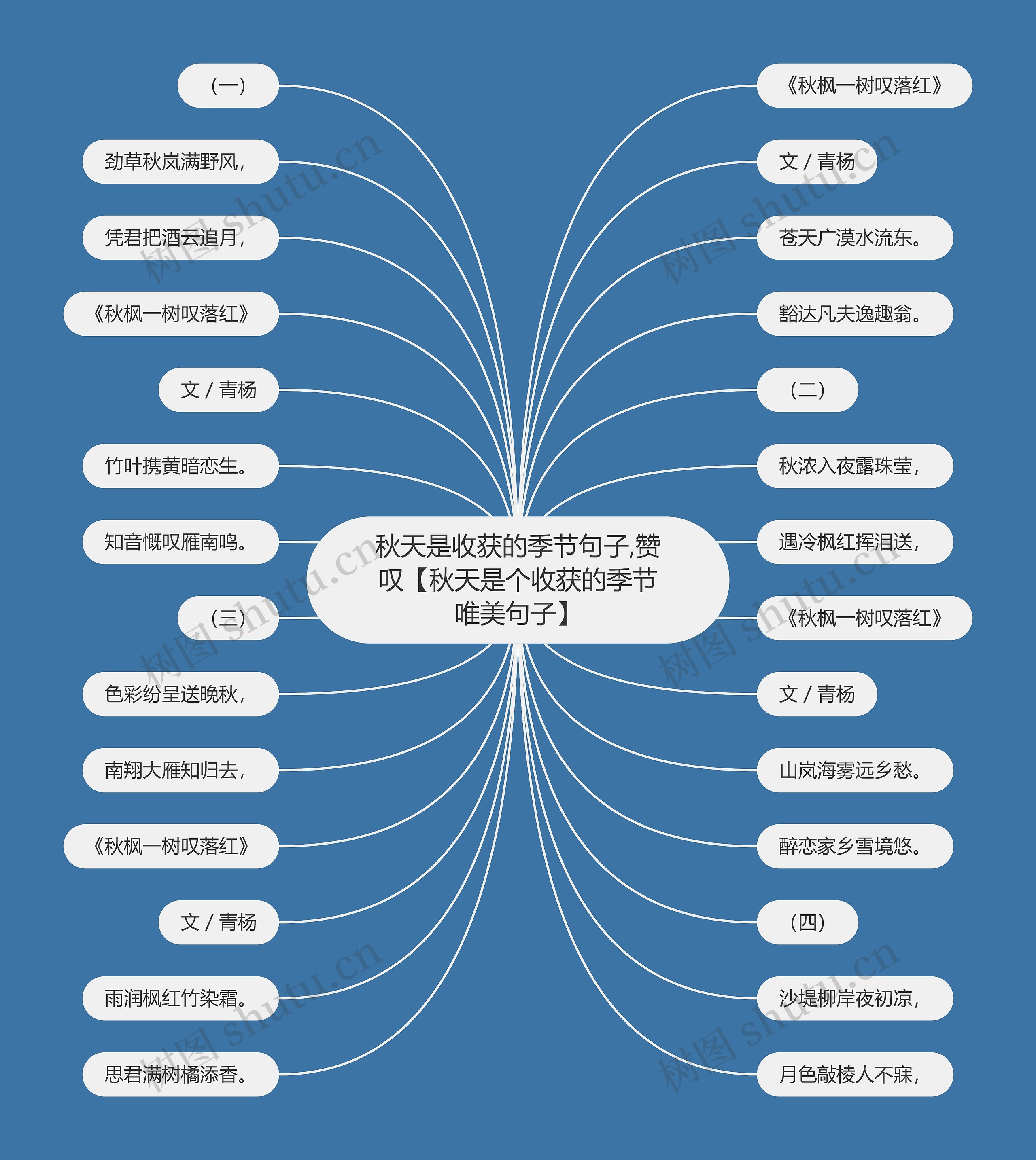 秋天是收获的季节句子,赞叹【秋天是个收获的季节唯美句子】 秋天是收获的季节句子,赞叹【秋天是个收获的季节唯美句子】