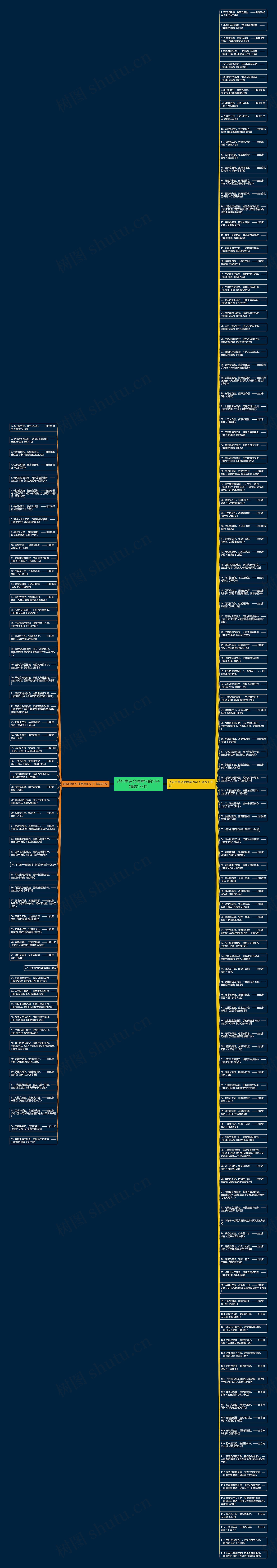 诗句中有文捷两字的句子精选173句思维导图