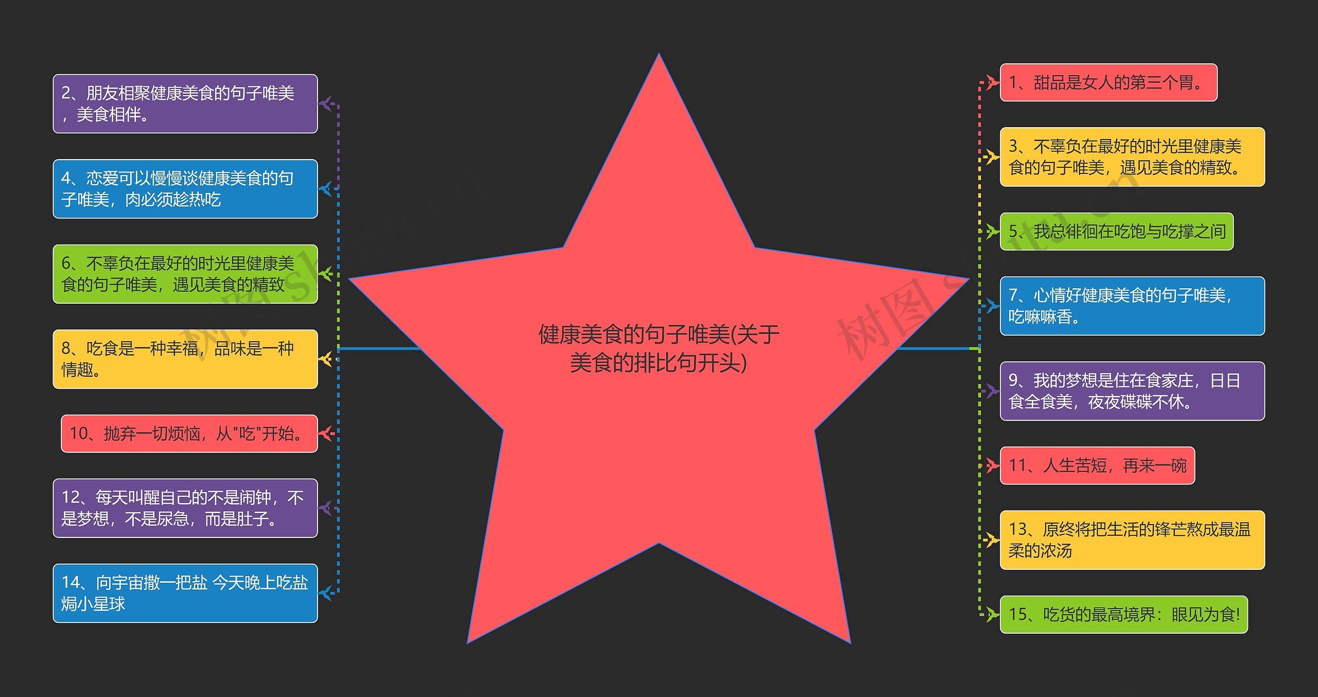 健康美食的句子唯美(关于美食的排比句开头) 健康美食的句子唯美(关于美食的排比句开头)