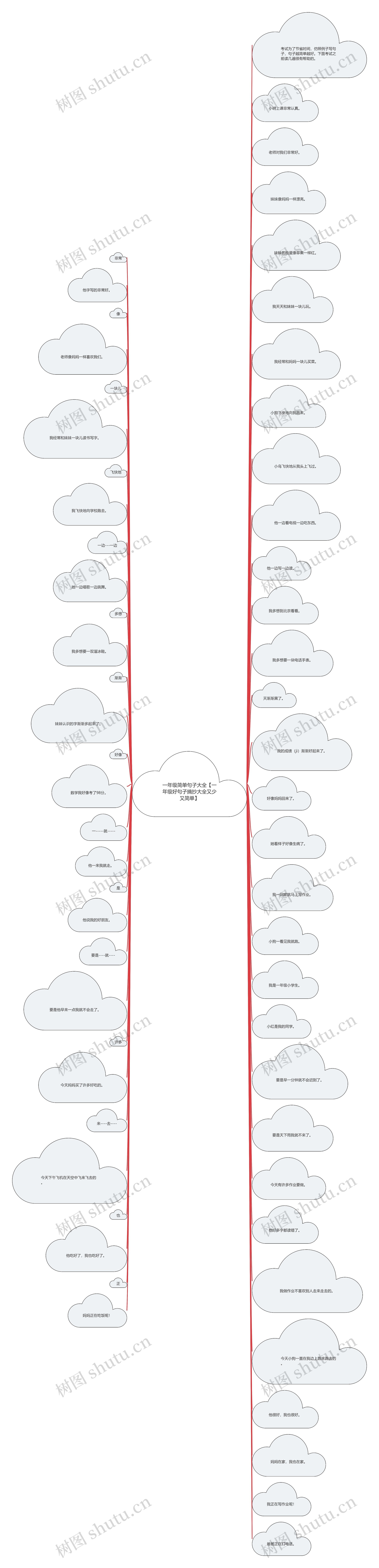 一年级简单句子大全【一年级好句子摘抄大全又少又简单】思维导图
