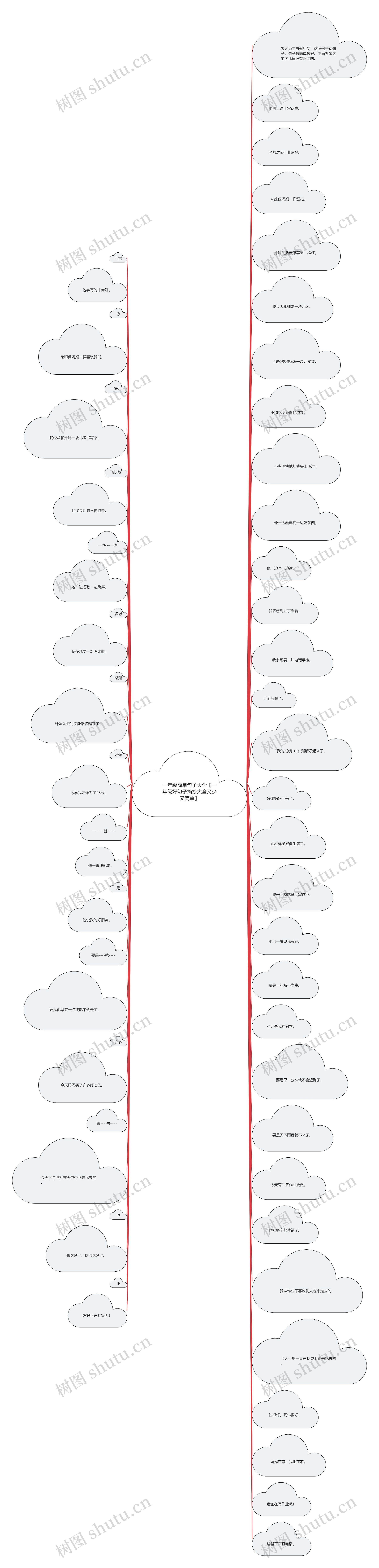一年级简单句子大全【一年级好句子摘抄大全又少又简单】 一年级简单句子大全【一年级好句子摘抄大全又少又简单】