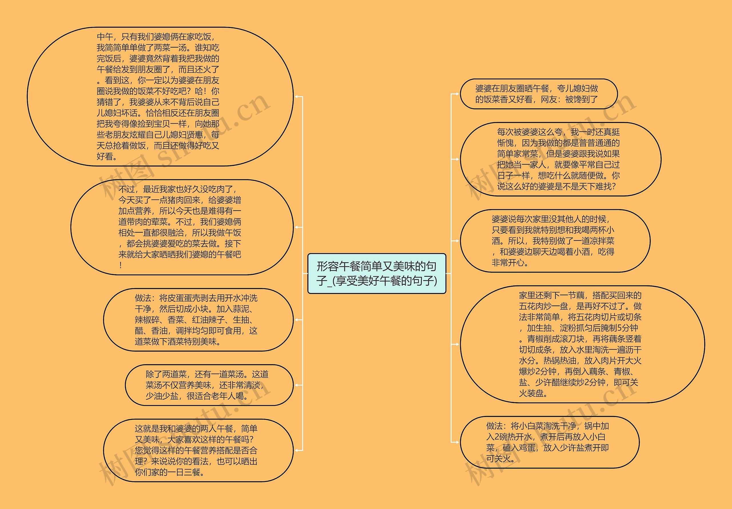 形容午餐简单又美味的句子_(享受美好午餐的句子)思维导图高清图 形容午餐简单又美味的句子_(享受美好午餐的句子)思维导图