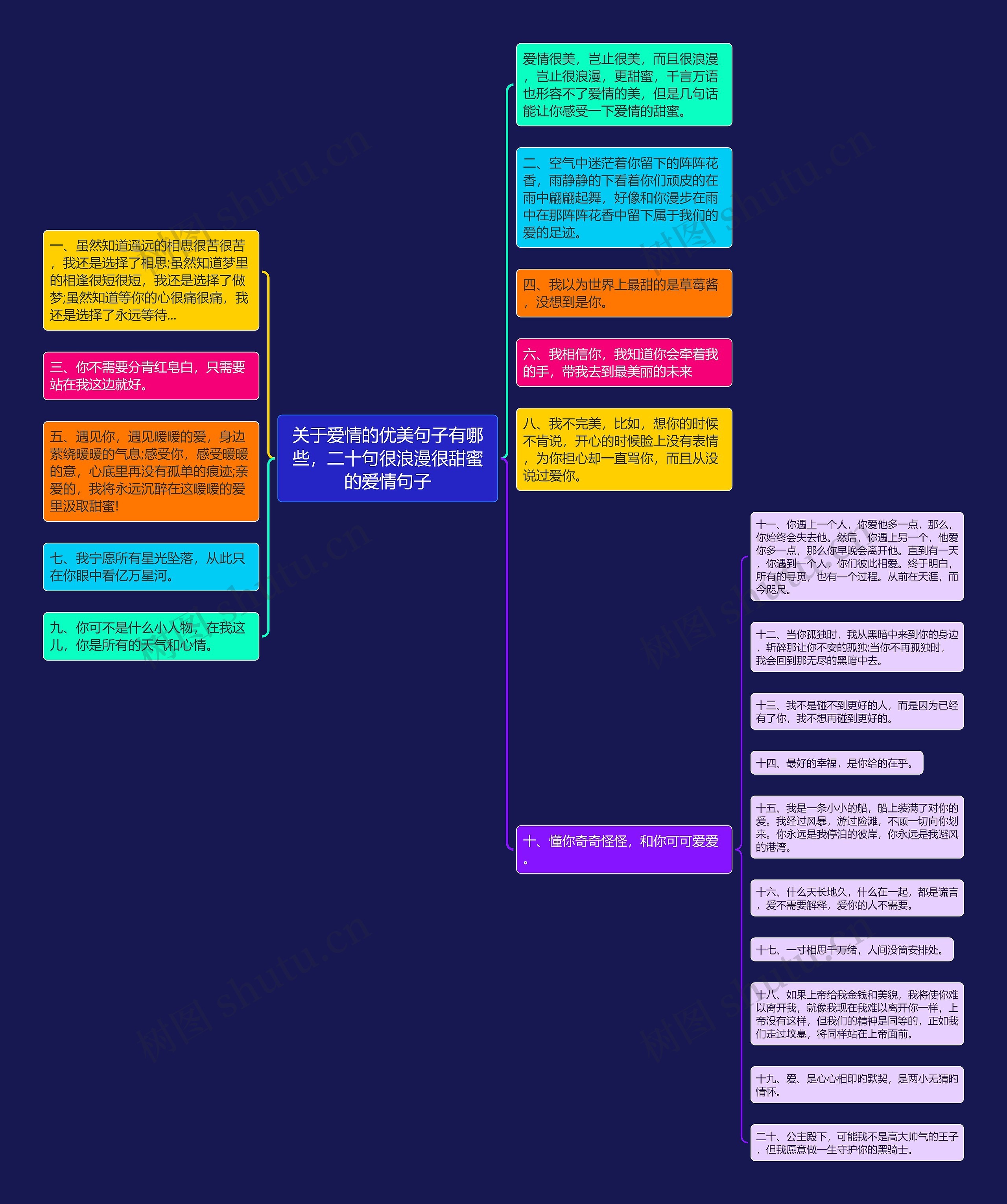 关于爱情的优美句子有哪些，二十句很浪漫很甜蜜的爱情句子思维导图