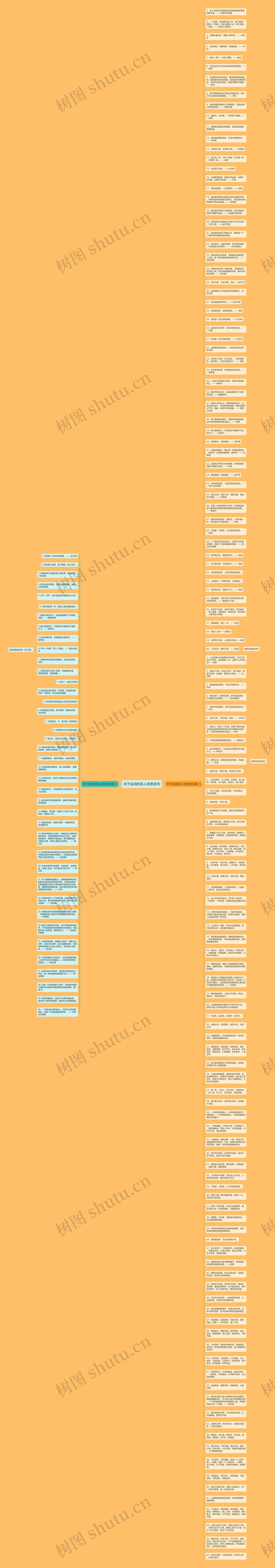 关于运动的名人名言名句