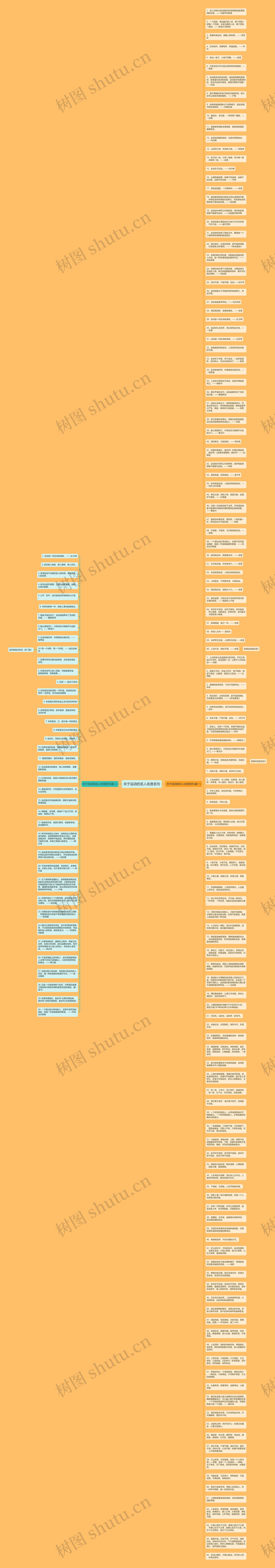 关于运动的名人名言名句思维导图高清图 关于运动的名人名言名句思维导图