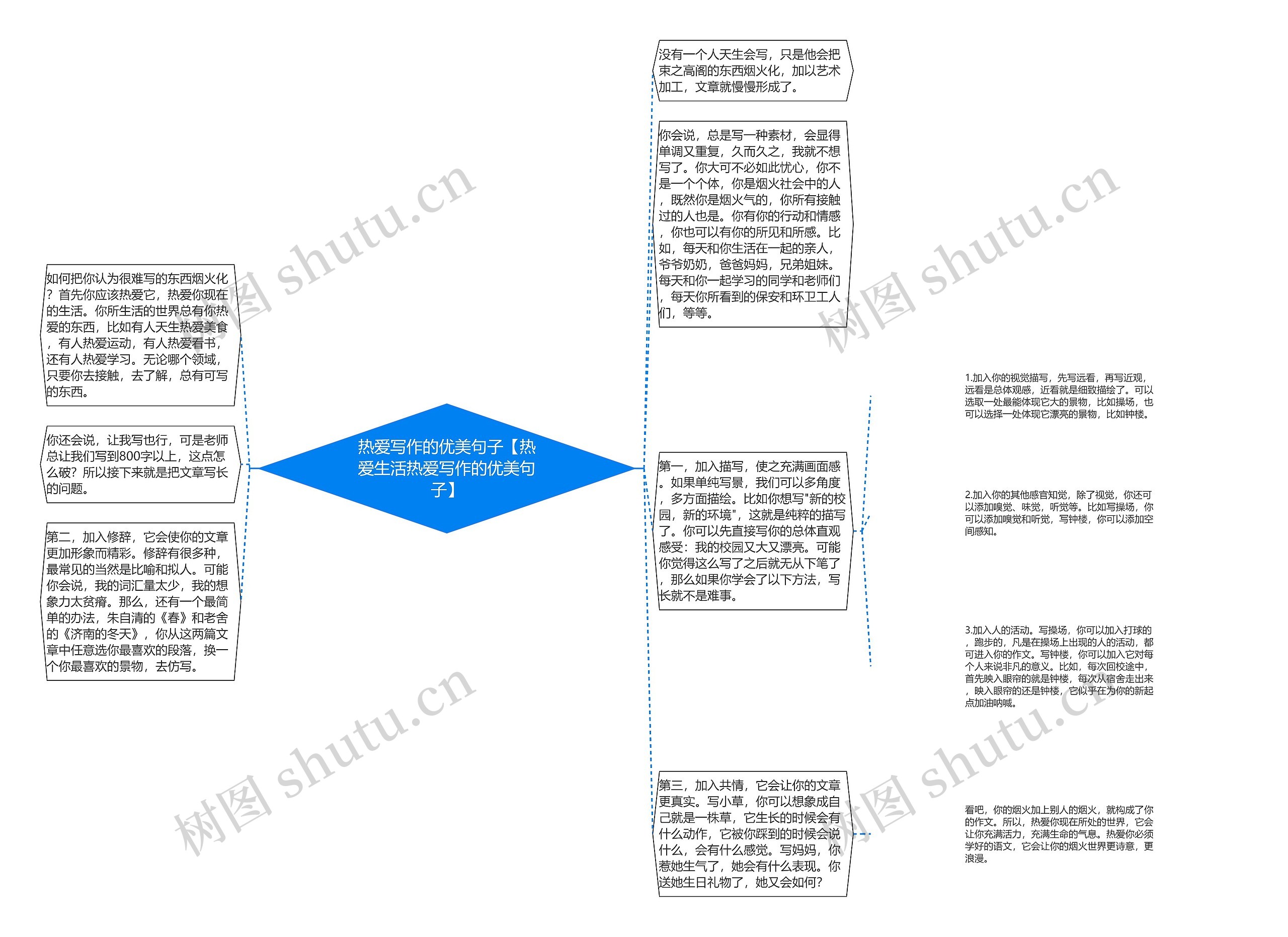 热爱写作的优美句子【热爱生活热爱写作的优美句子】思维导图