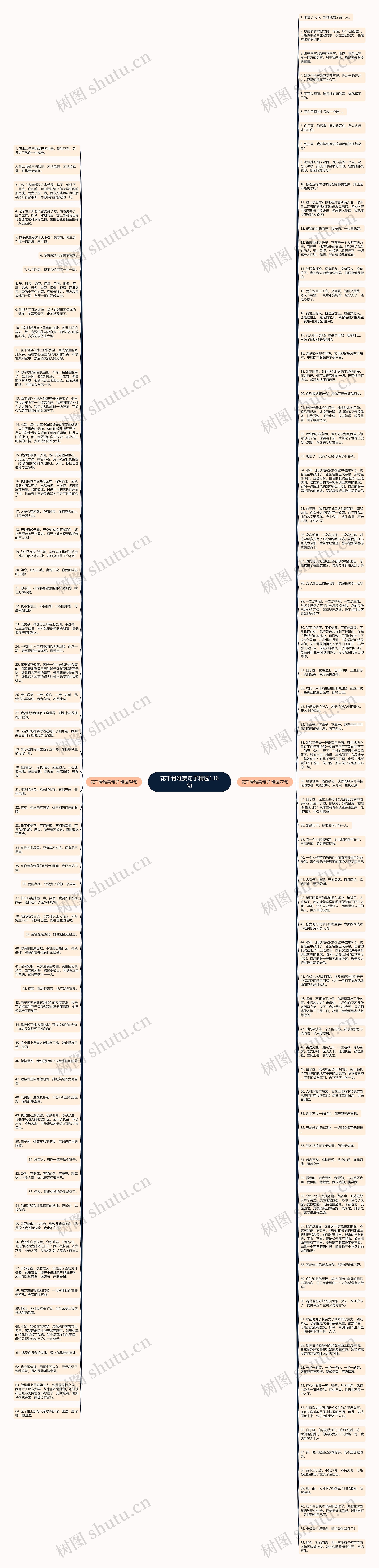花千骨唯美句子精选136句思维导图