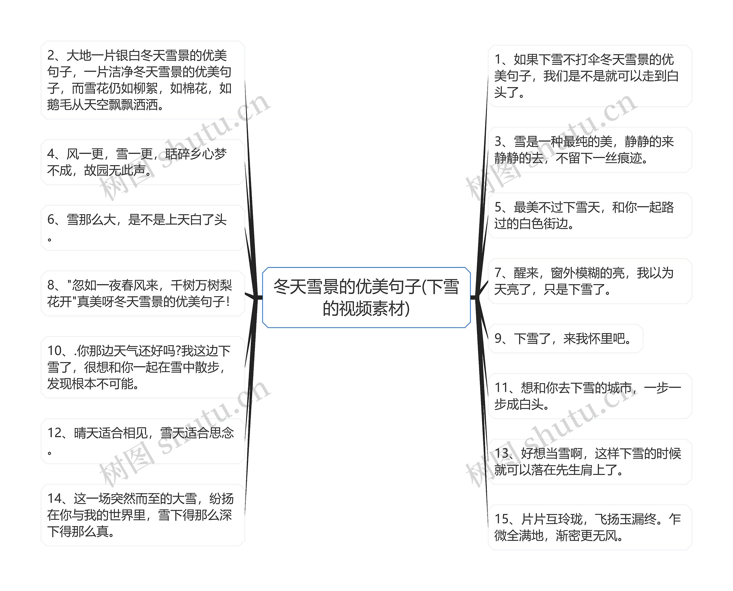 冬天雪景的优美句子(下雪的视频素材)思维导图