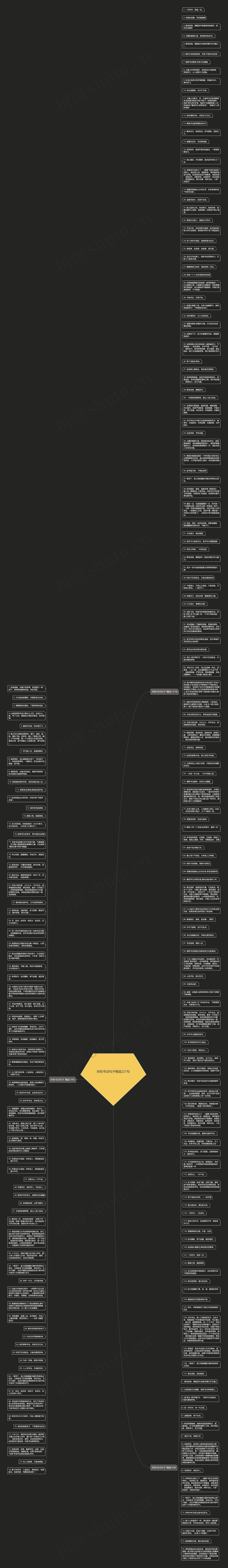 好的书法句子精选221句思维导图
