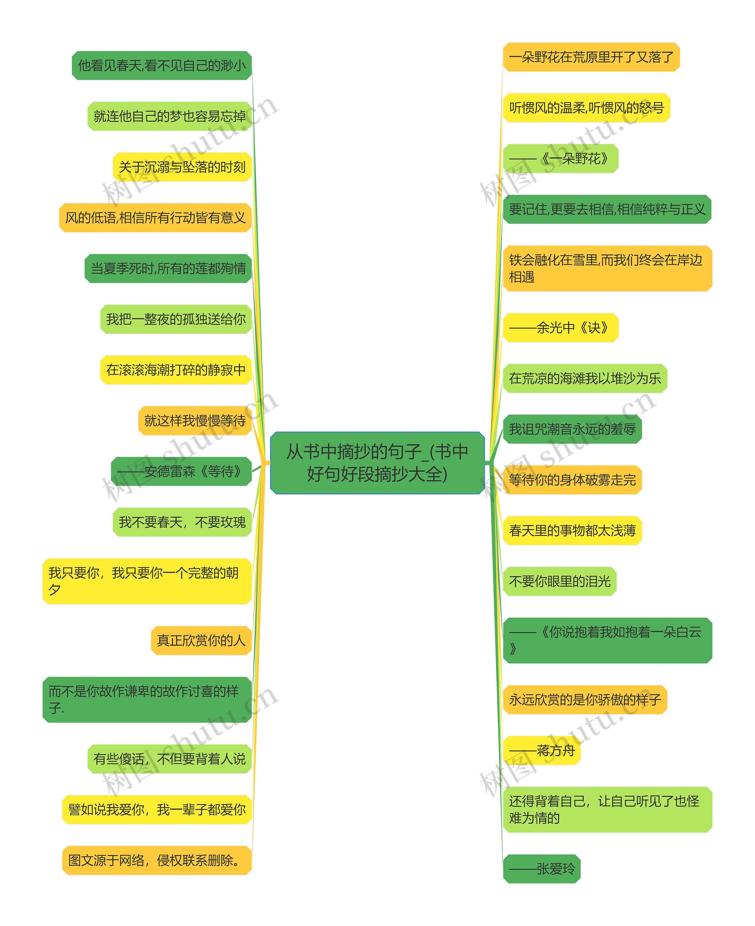 从书中摘抄的句子_(书中好句好段摘抄大全)思维导图