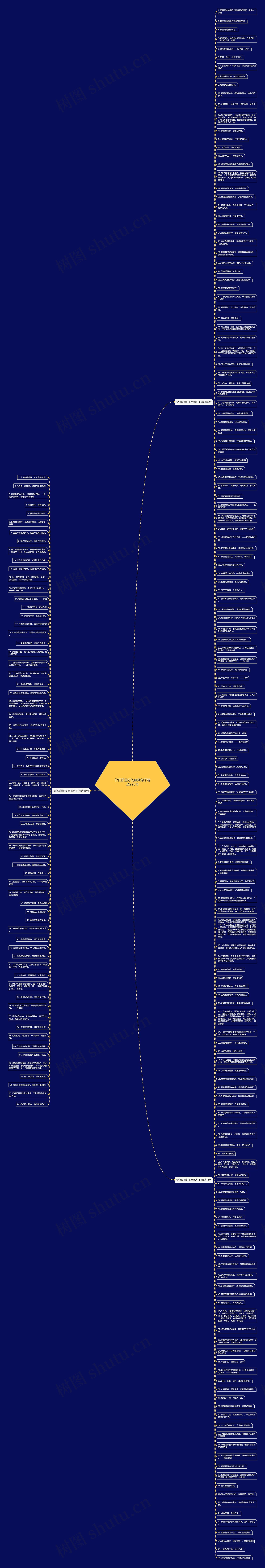 价低质量好的幽默句子精选225句思维导图