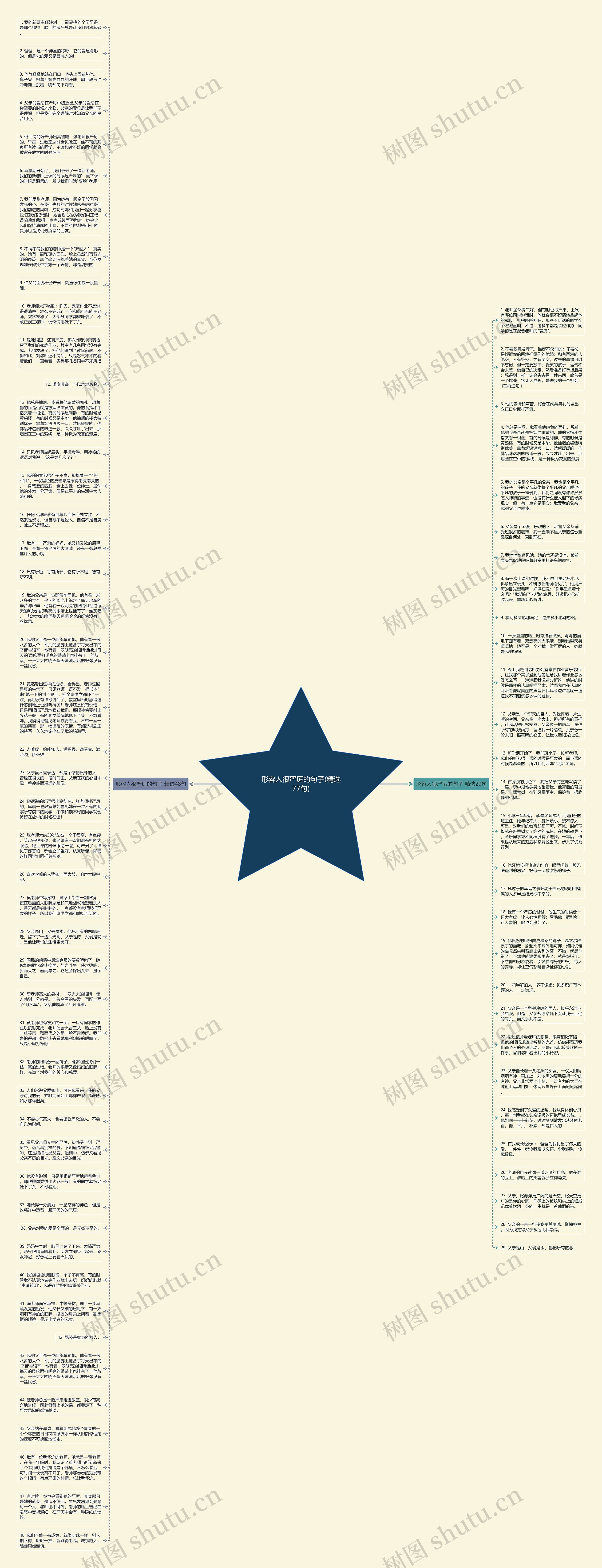 形容人很严厉的句子(精选77句)思维导图
