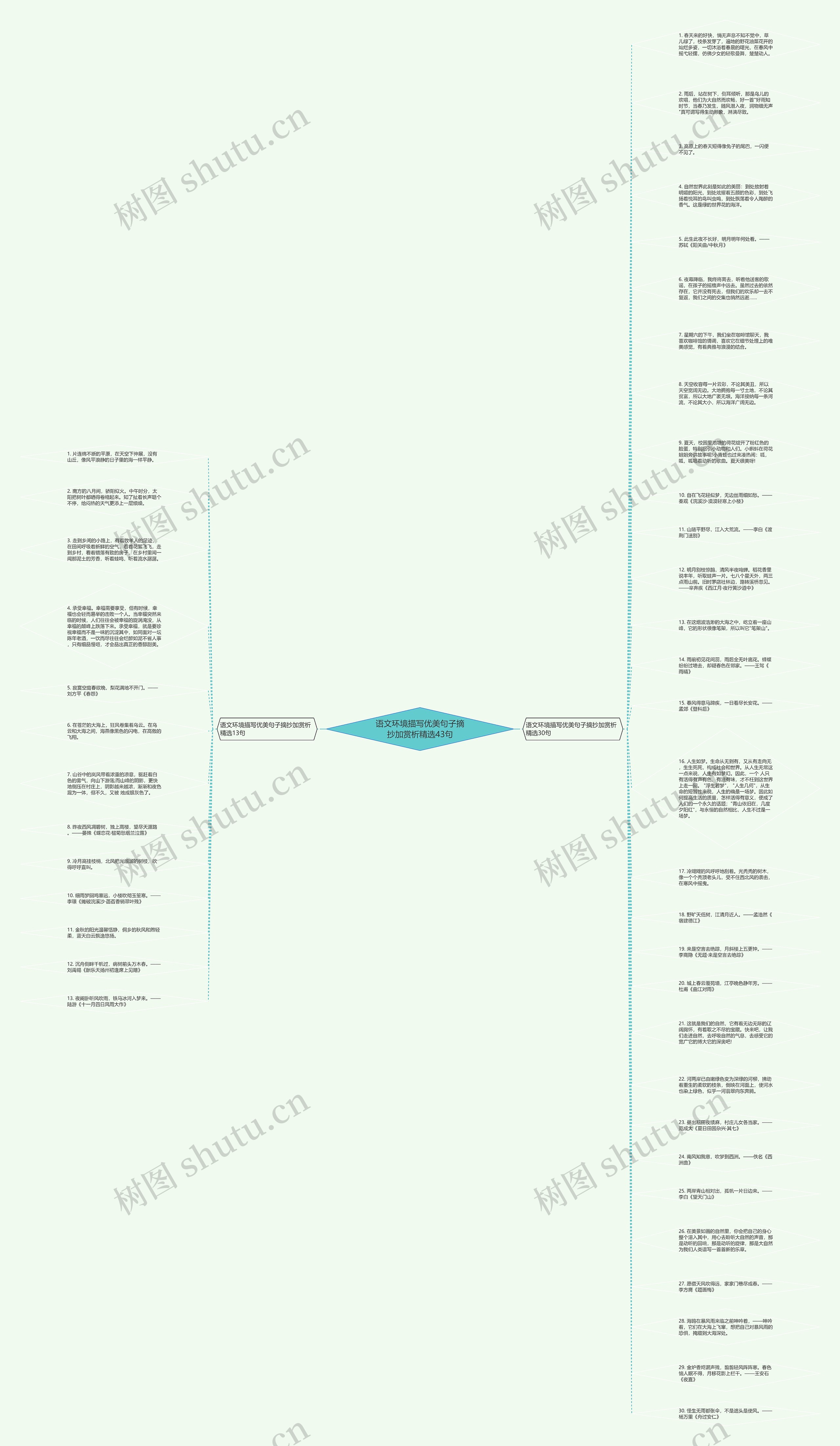 语文环境描写优美句子摘抄加赏析精选43句思维导图