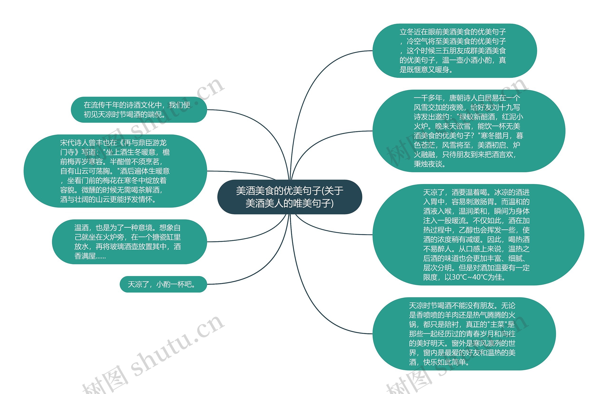 美酒美食的优美句子(关于美酒美人的唯美句子)思维导图高清图 美酒美食的优美句子(关于美酒美人的唯美句子)思维导图