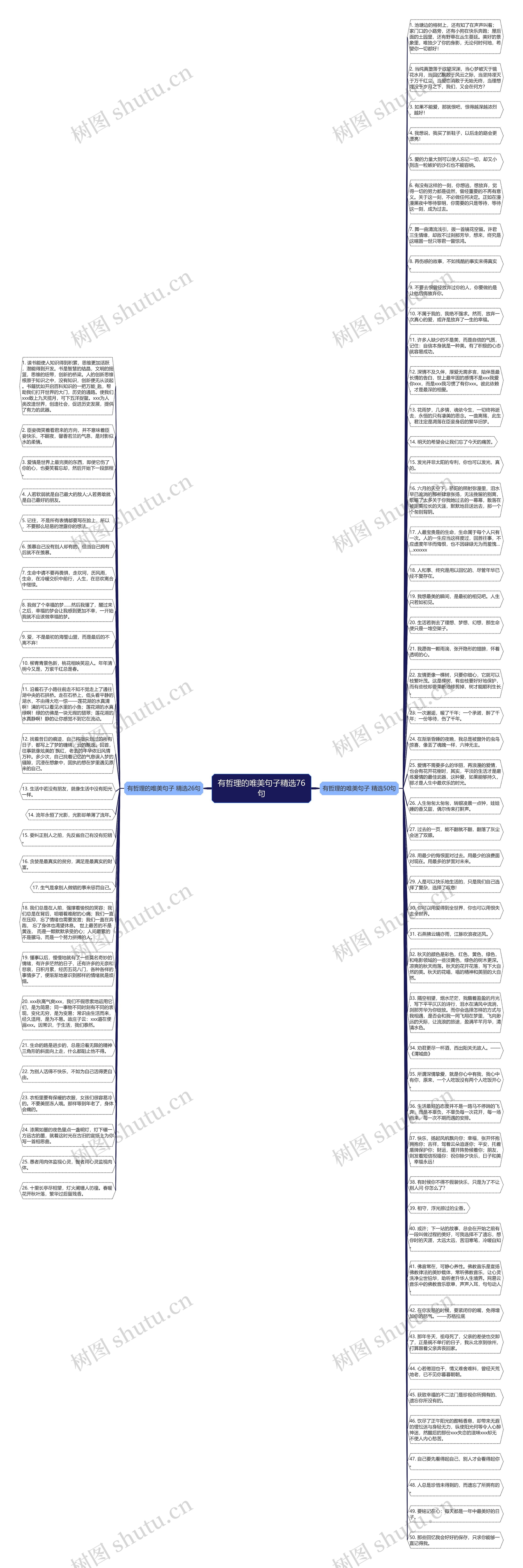 有哲理的唯美句子精选76句思维导图
