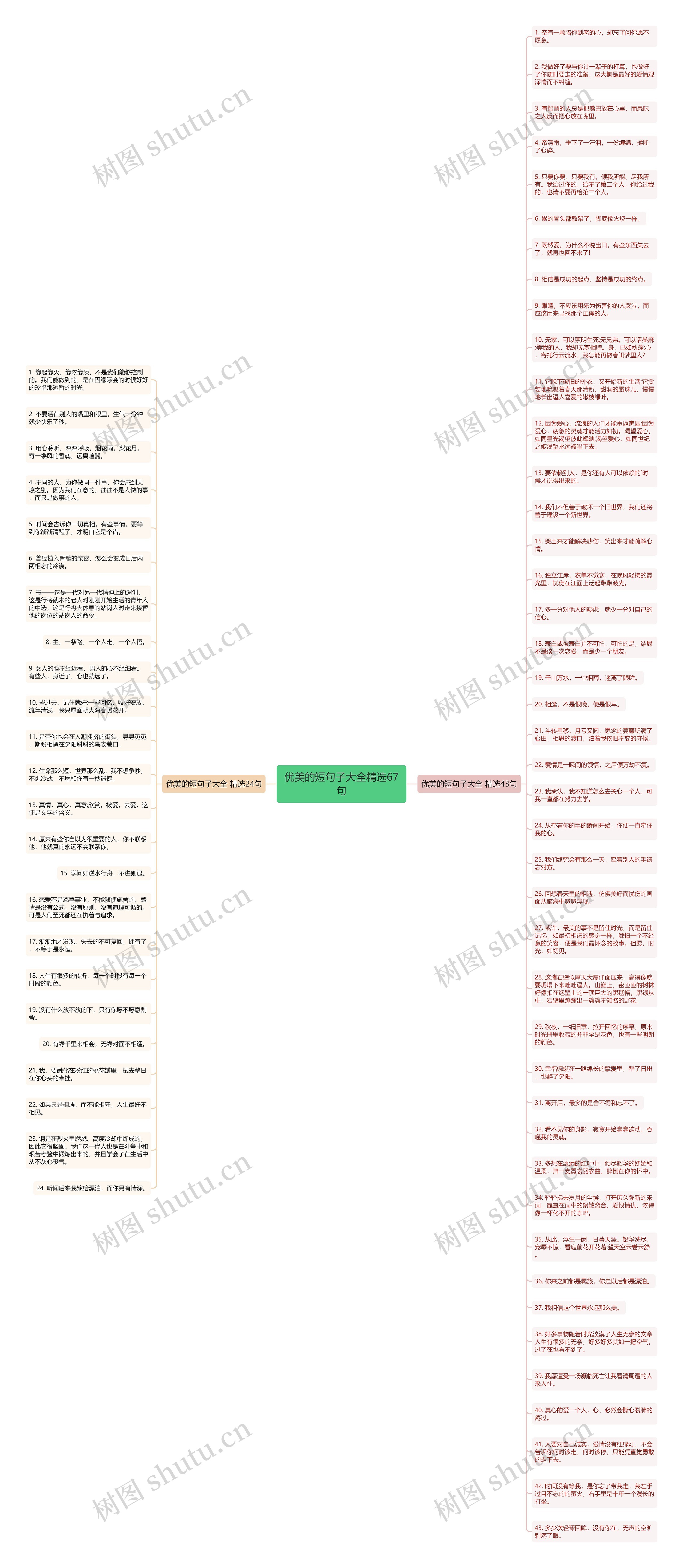 优美的短句子大全精选67句思维导图