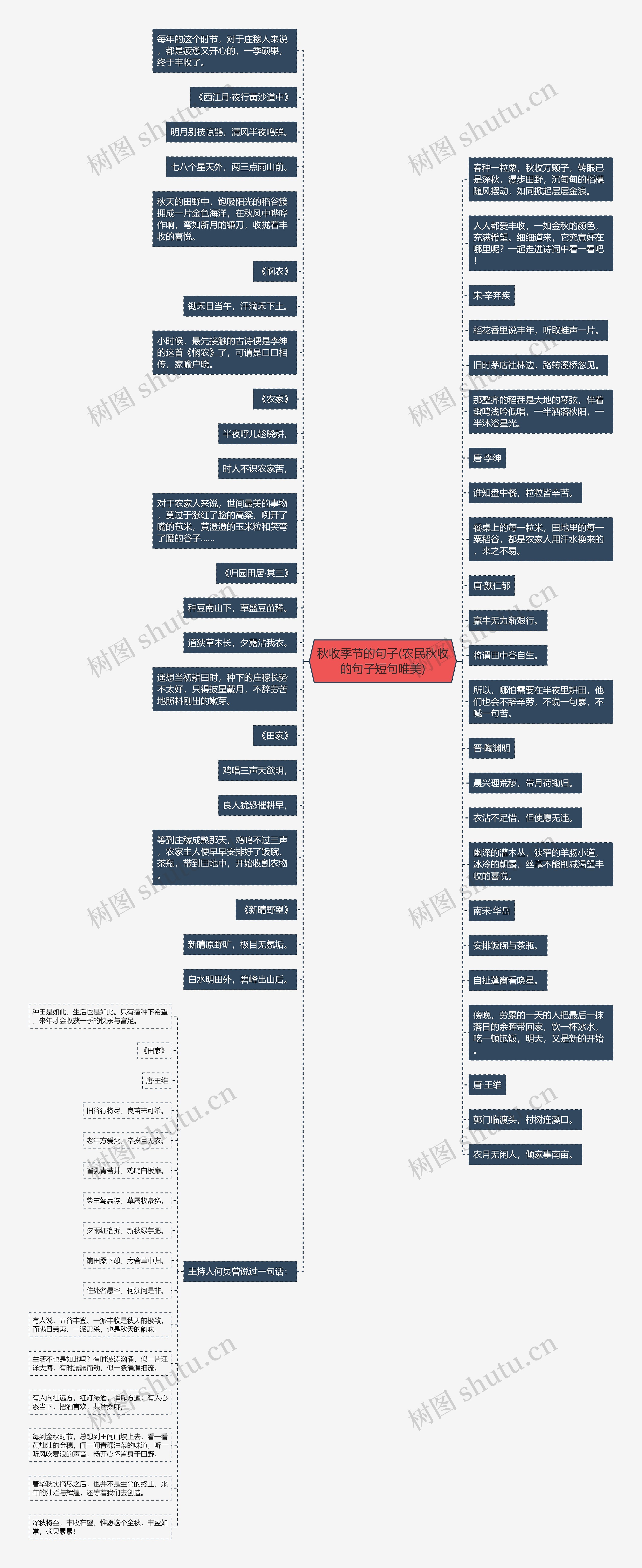 秋收季节的句子(农民秋收的句子短句唯美)