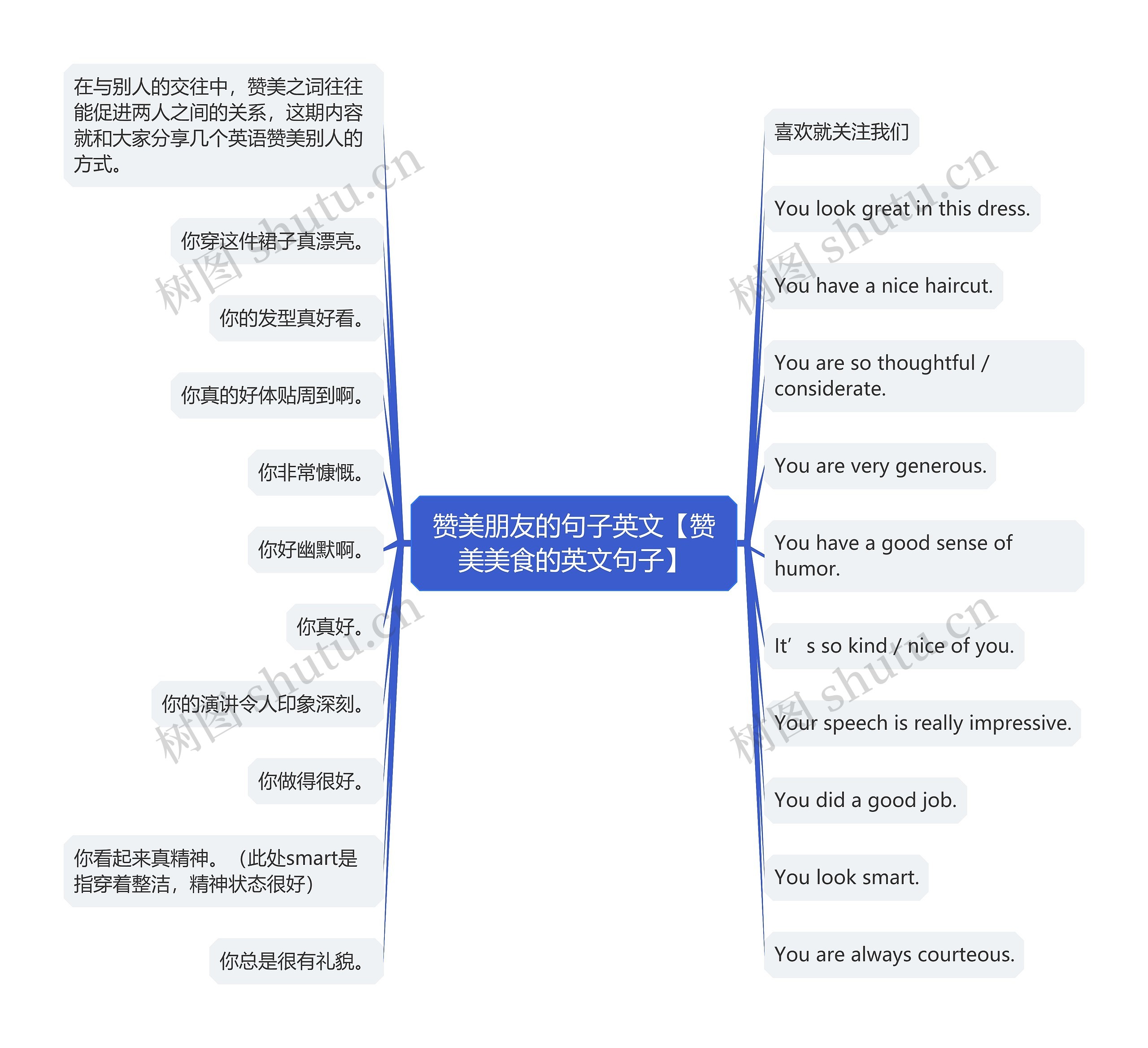 赞美朋友的句子英文【赞美美食的英文句子】