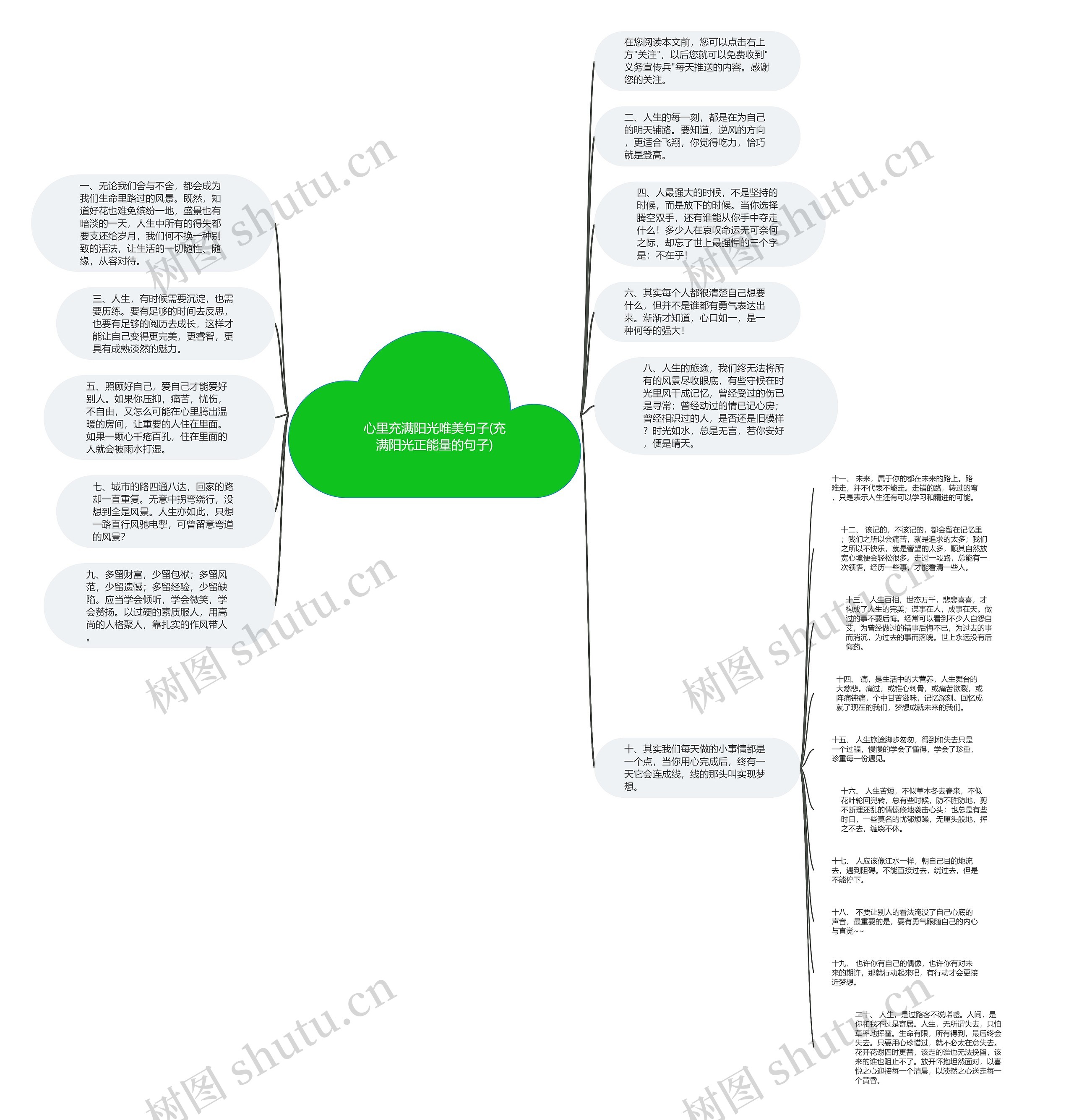 心里充满阳光唯美句子(充满阳光正能量的句子)思维导图