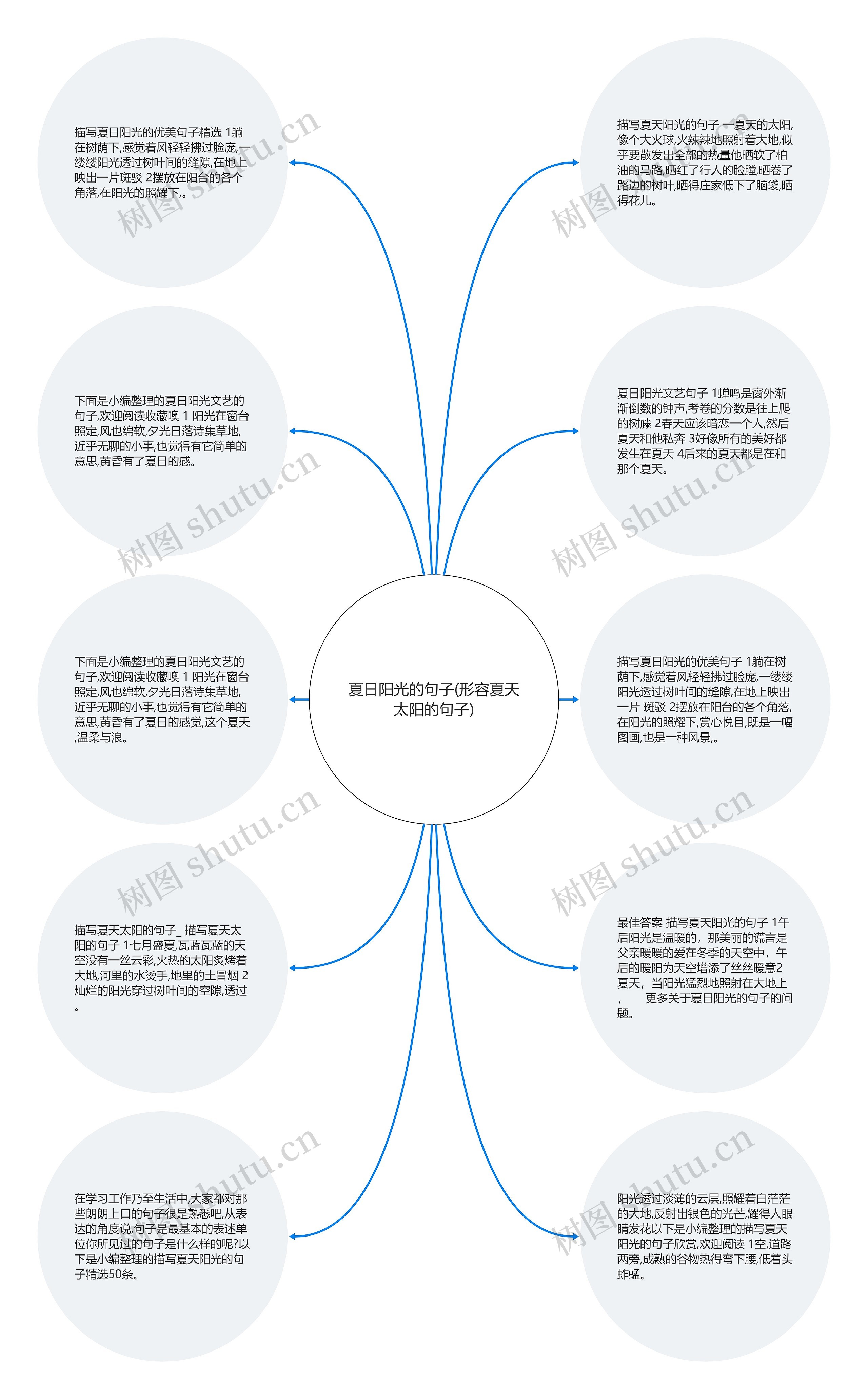 夏日阳光的句子(形容夏天太阳的句子)