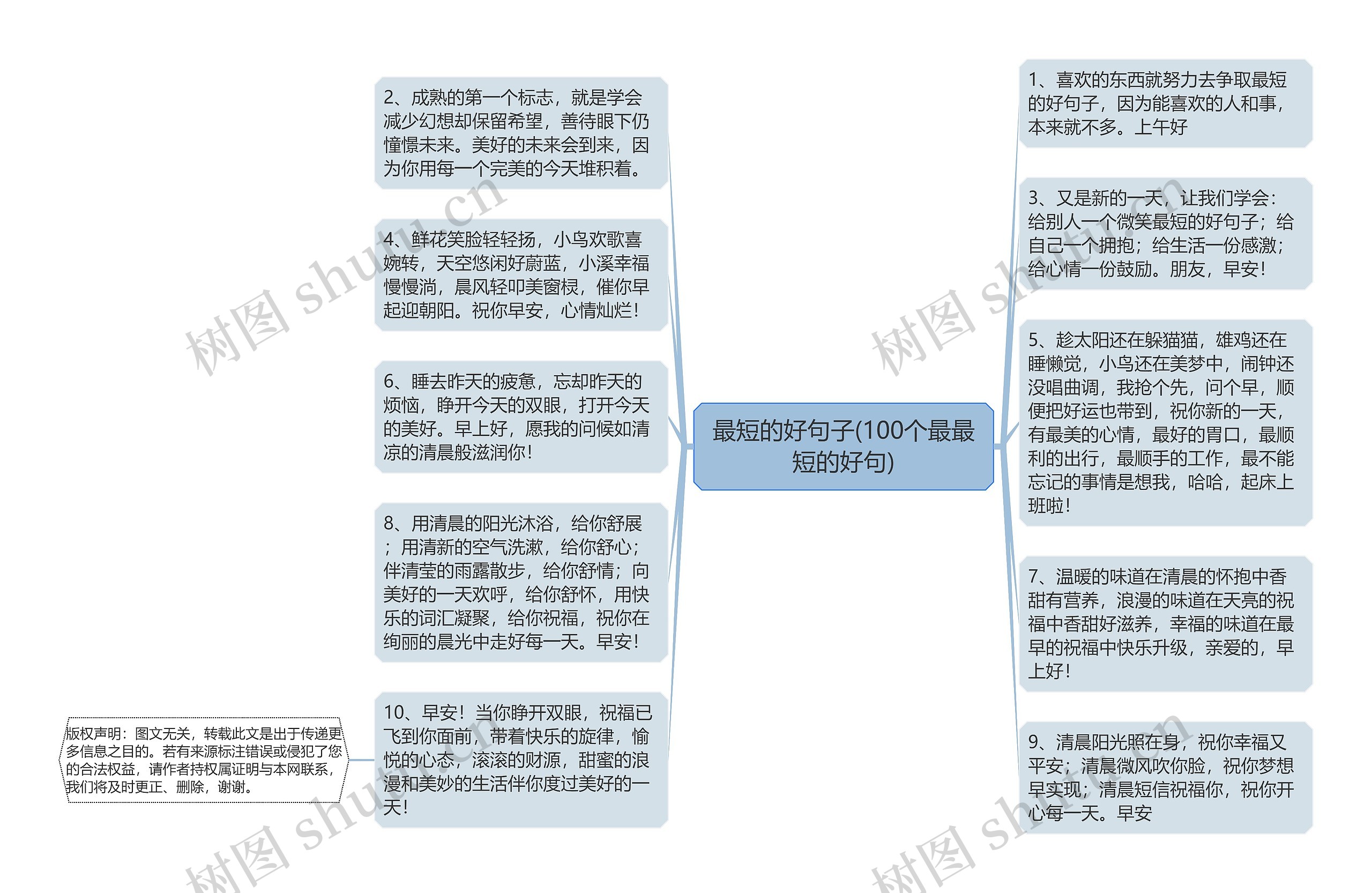 最短的好句子(100个最最短的好句)思维导图