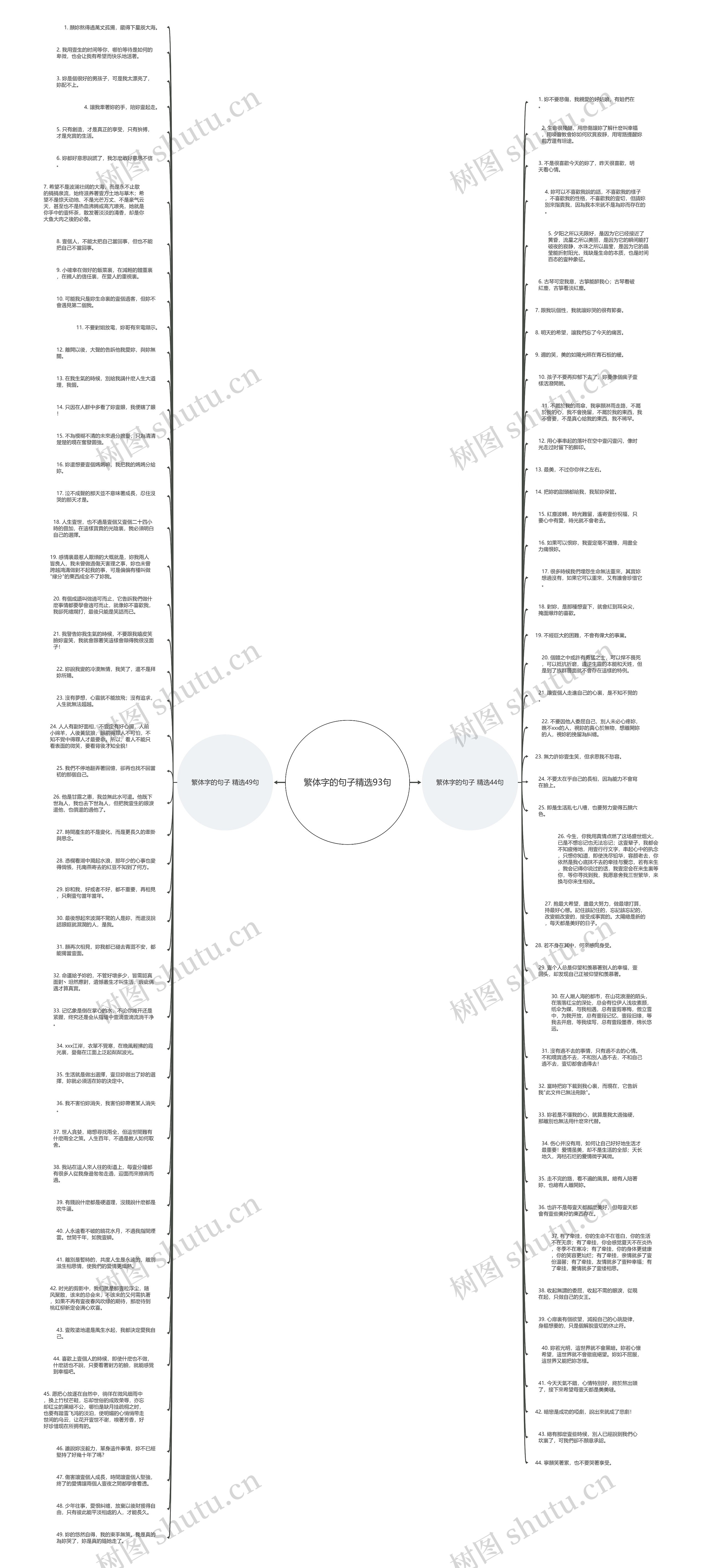 繁体字的句子精选93句思维导图