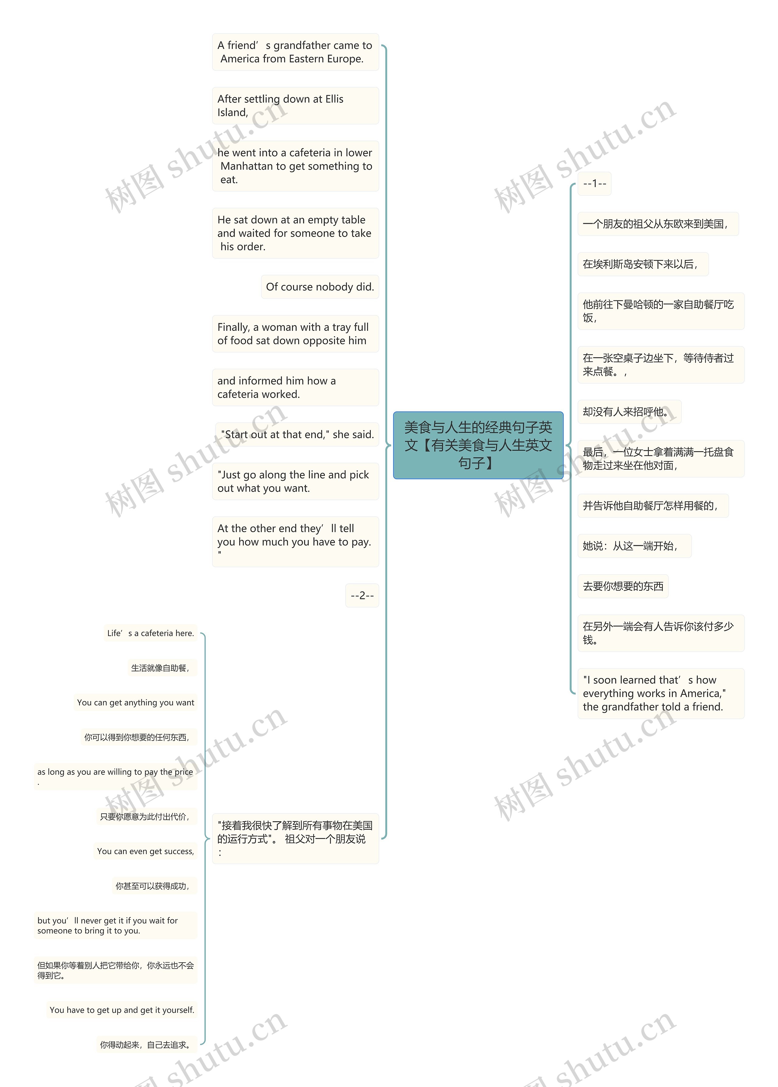 美食与人生的经典句子英文【有关美食与人生英文句子】