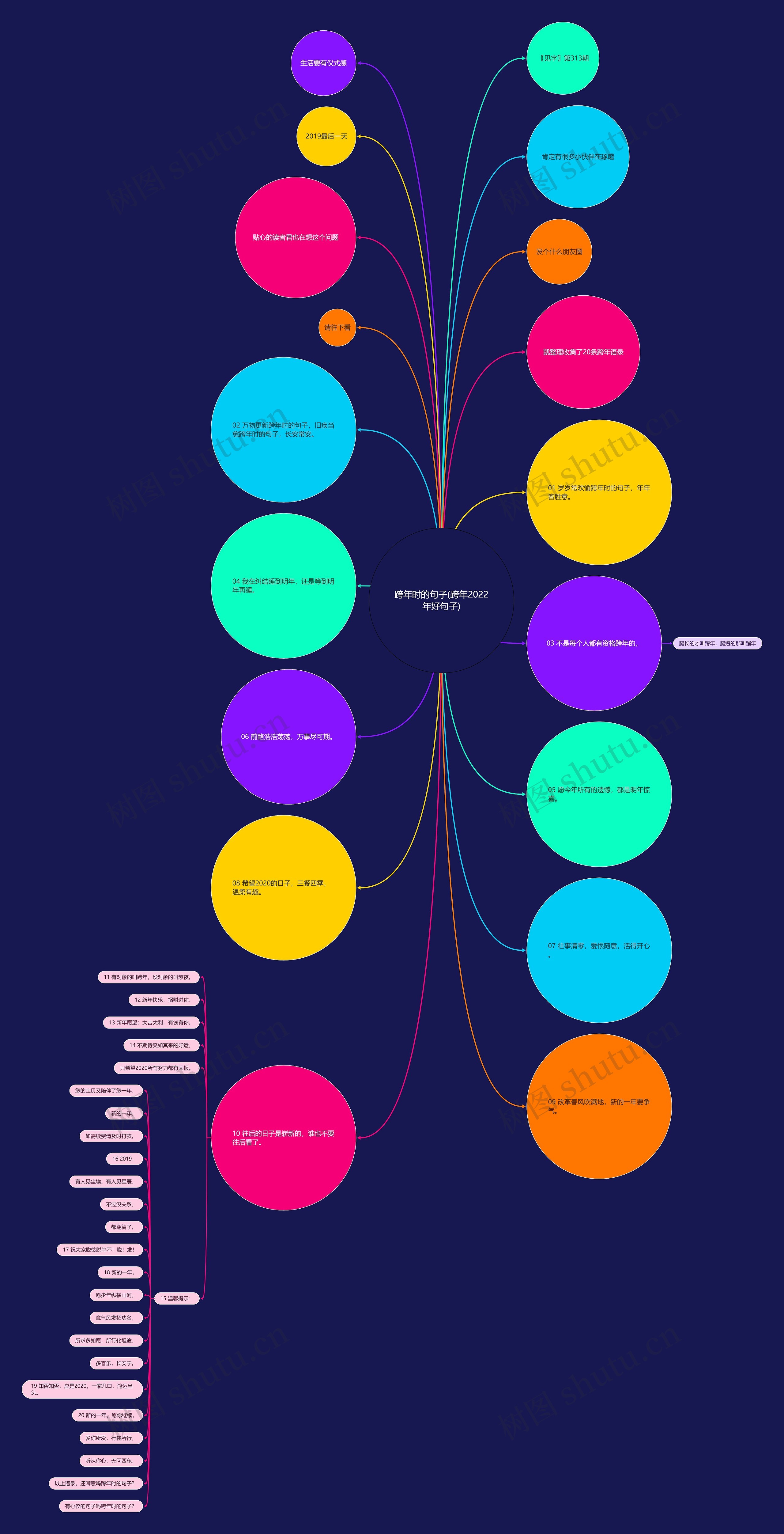 跨年时的句子(跨年2022年好句子) 跨年时的句子(跨年2022年好句子)