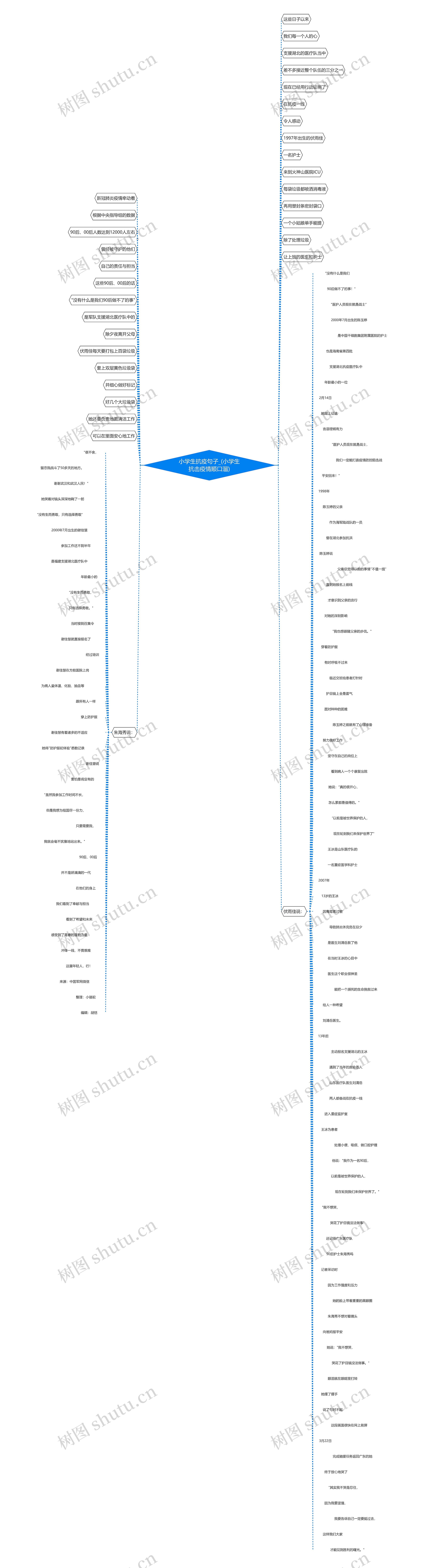 小学生抗疫句子_(小学生抗击疫情顺口溜)思维导图