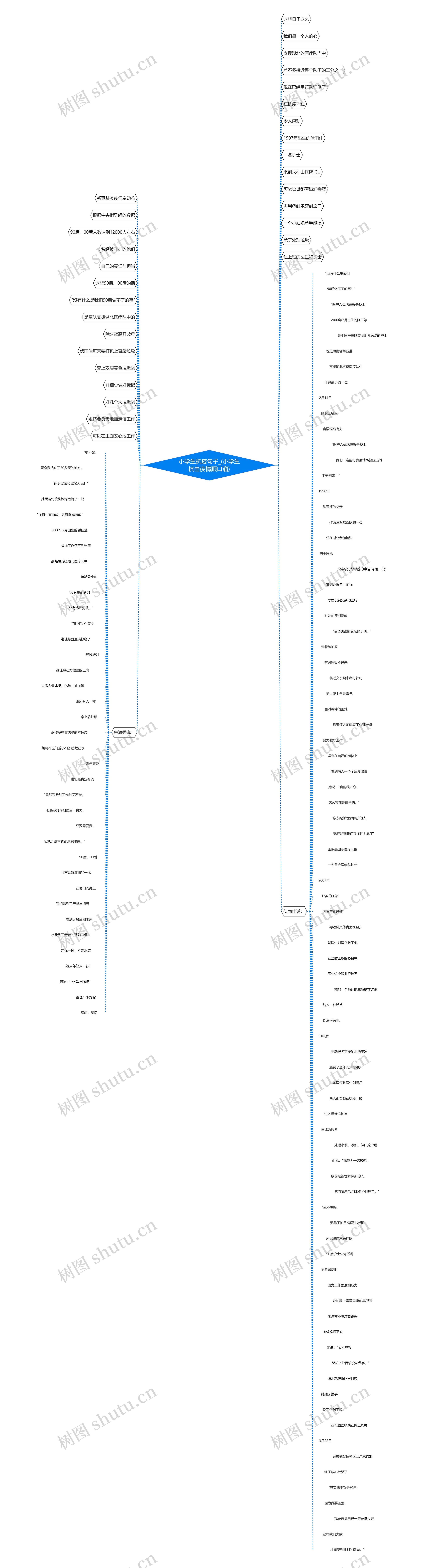 小学生抗疫句子_(小学生抗击疫情顺口溜) 小学生抗疫句子_(小学生抗击疫情顺口溜)