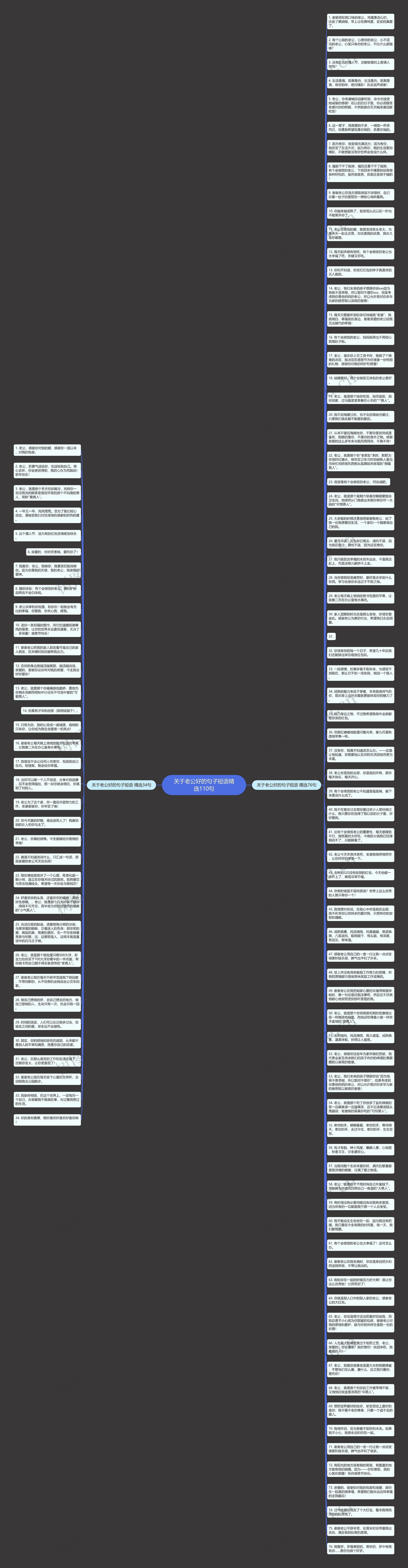 关于老公好的句子短语精选110句思维导图