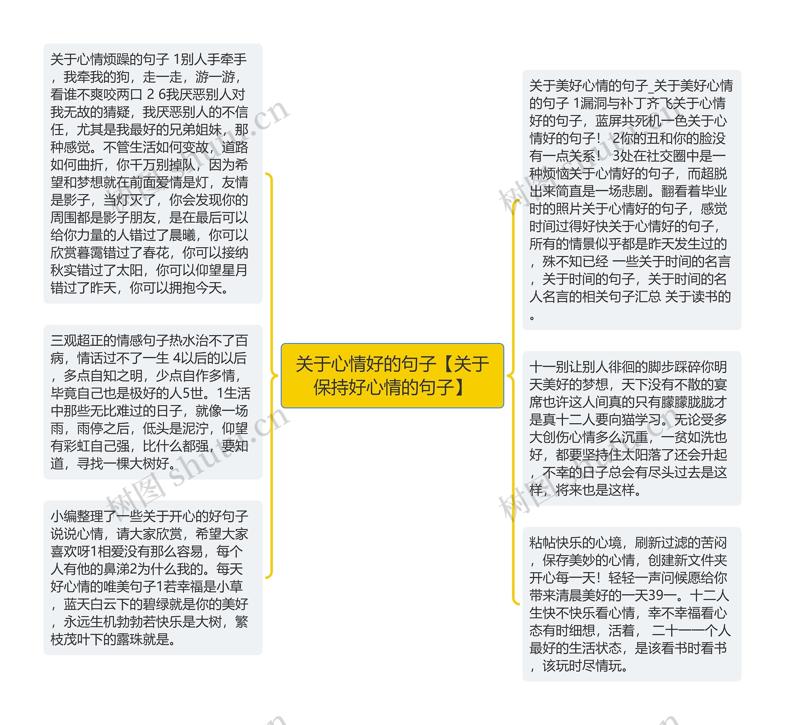 关于心情好的句子【关于保持好心情的句子】思维导图