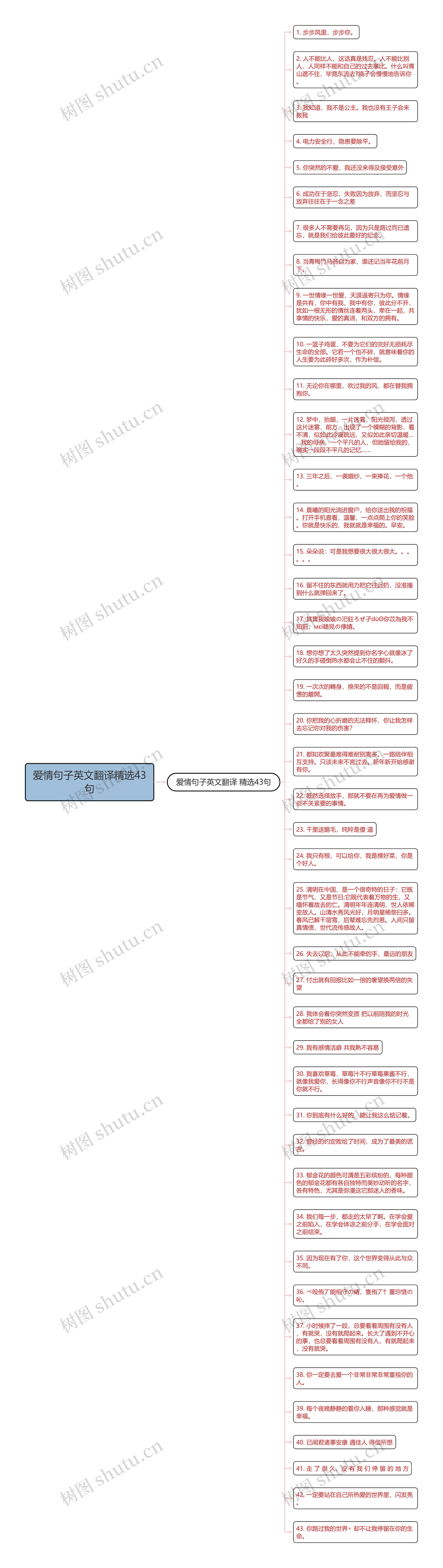 爱情句子英文翻译精选43句