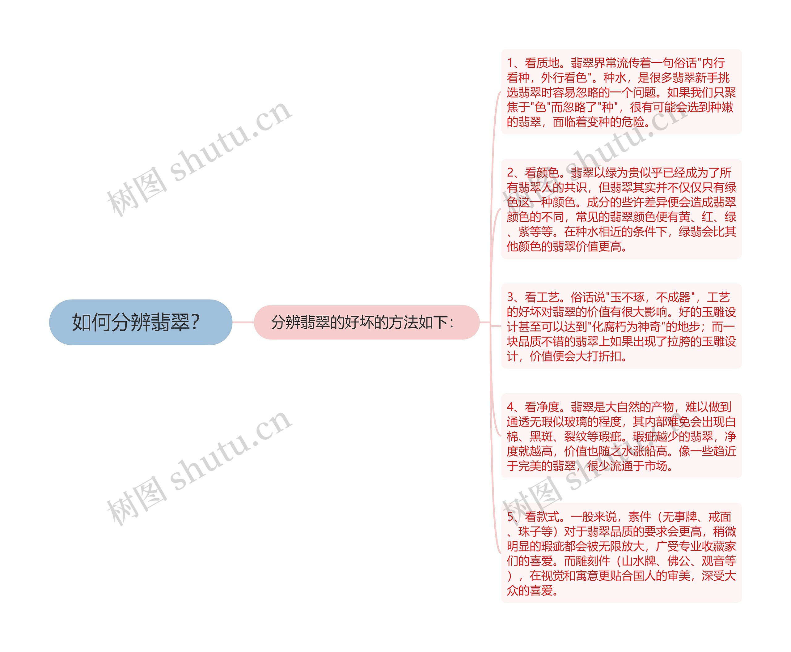 如何分辨翡翠？