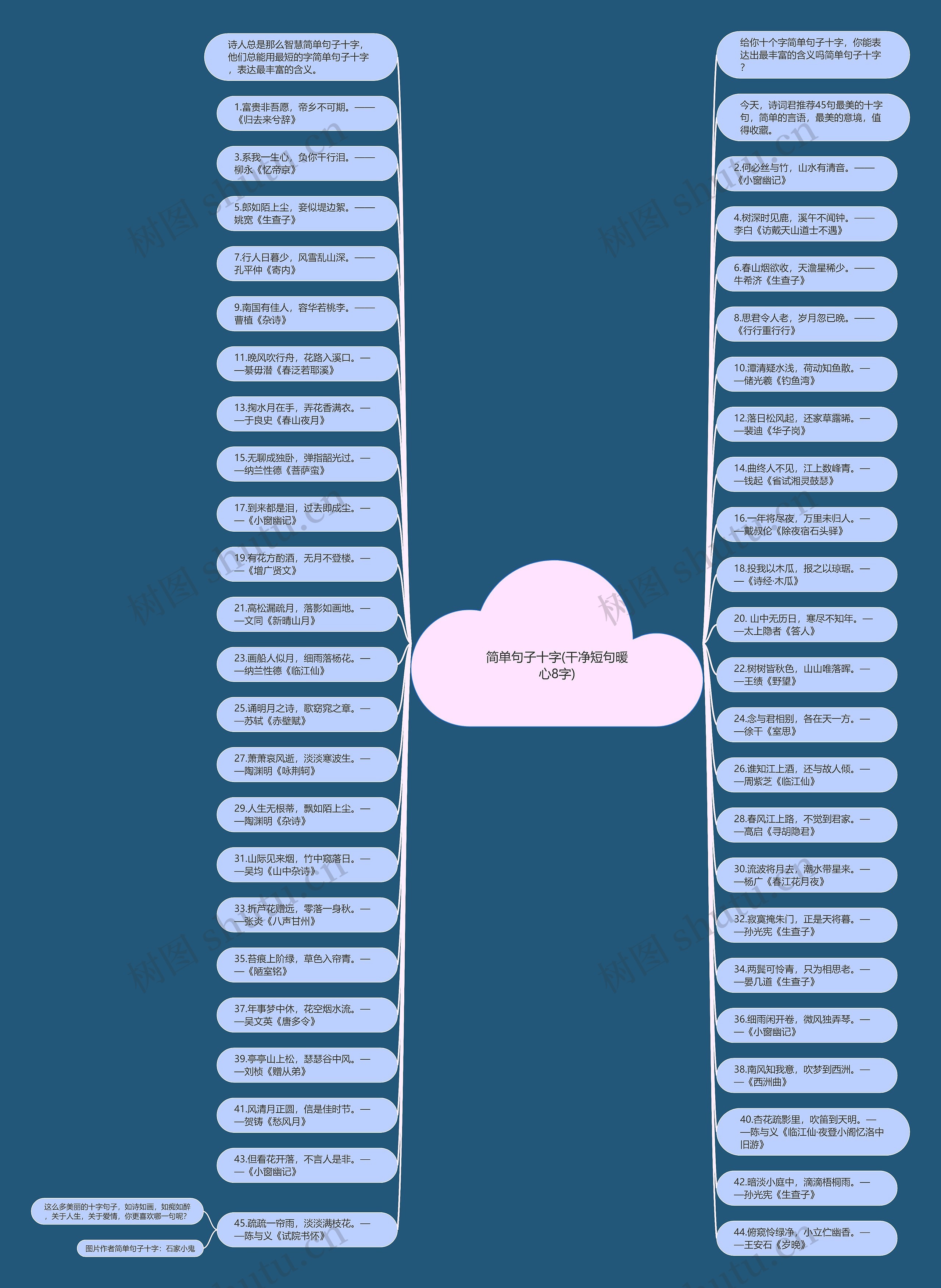 简单句子十字(干净短句暖心8字)思维导图