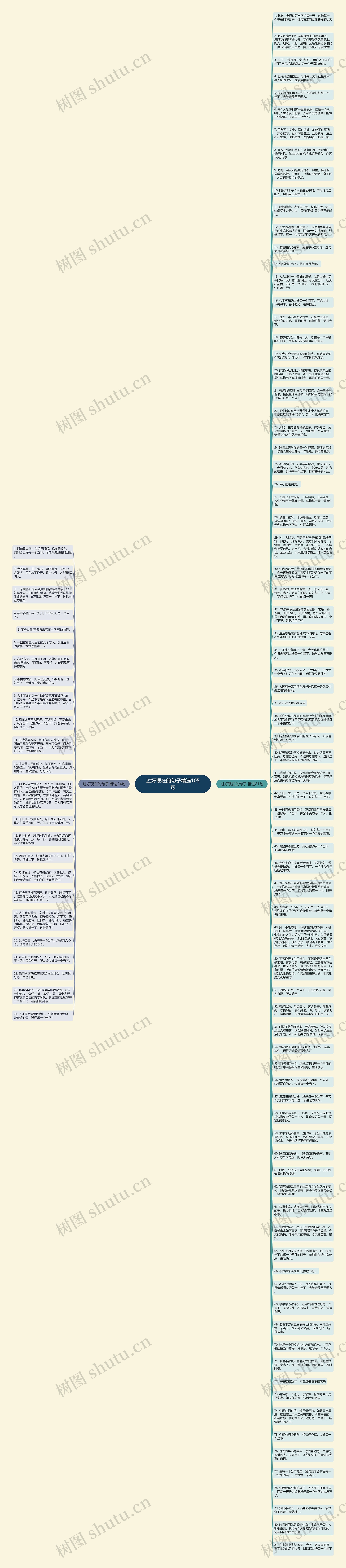 过好现在的句子精选105句思维导图
