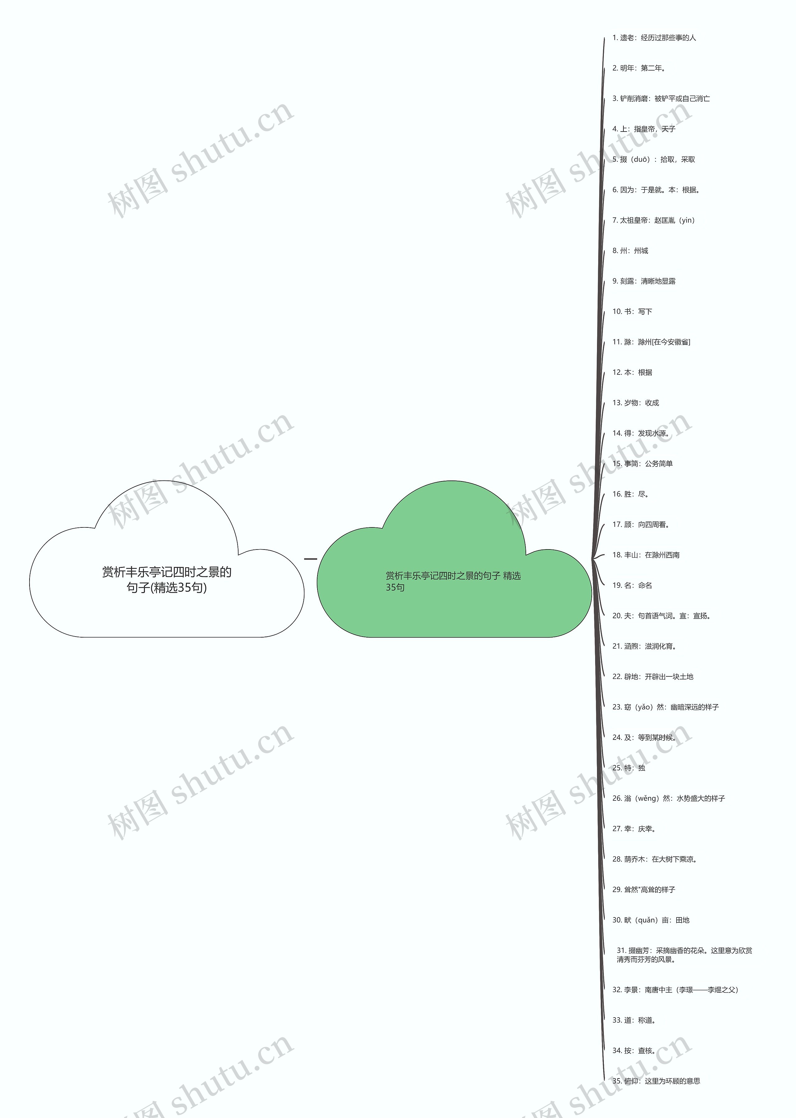赏析丰乐亭记四时之景的句子(精选35句) 赏析丰乐亭记四时之景的句子(精选35句)