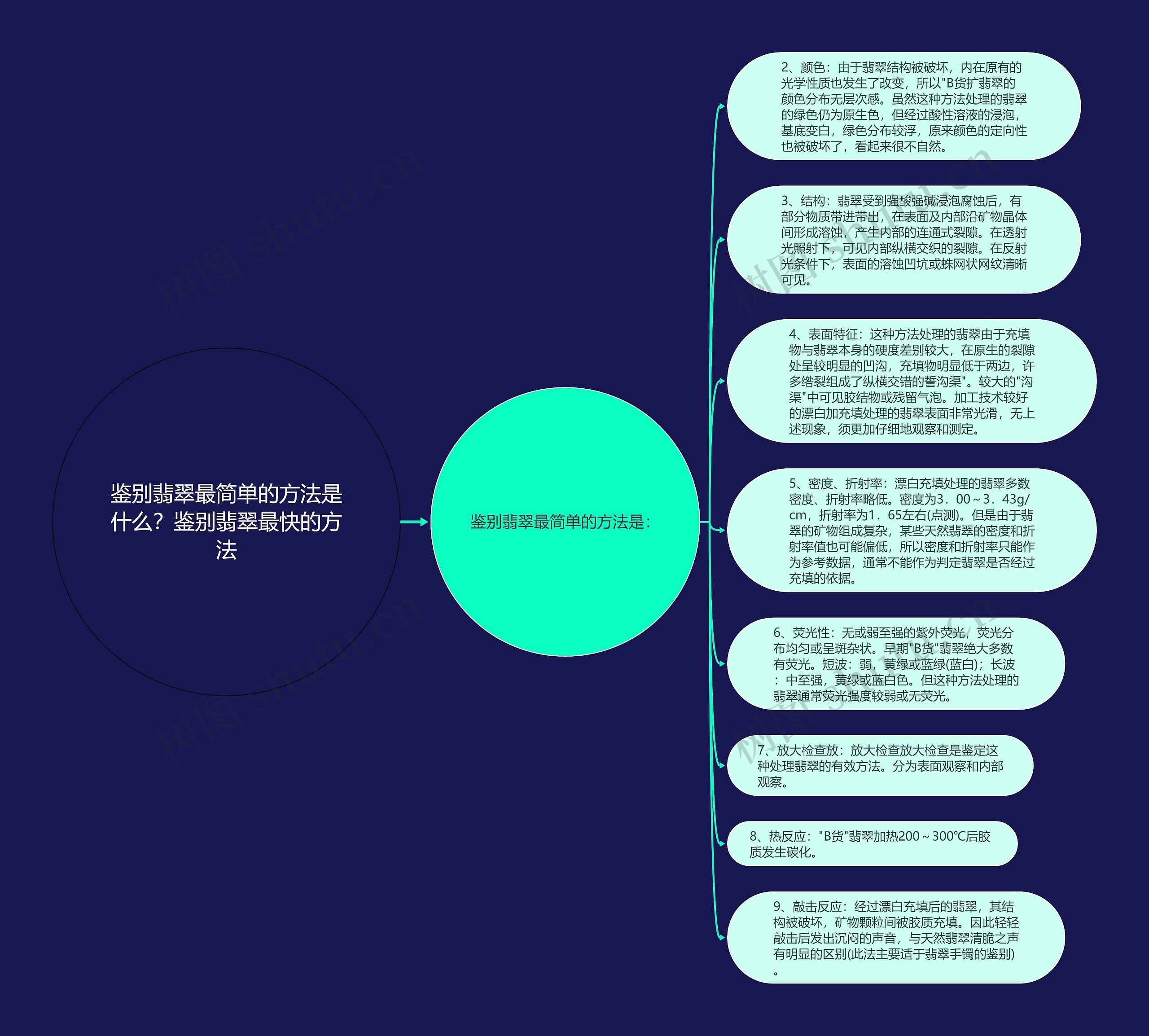 鉴别翡翠最简单的方法是什么？鉴别翡翠最快的方法