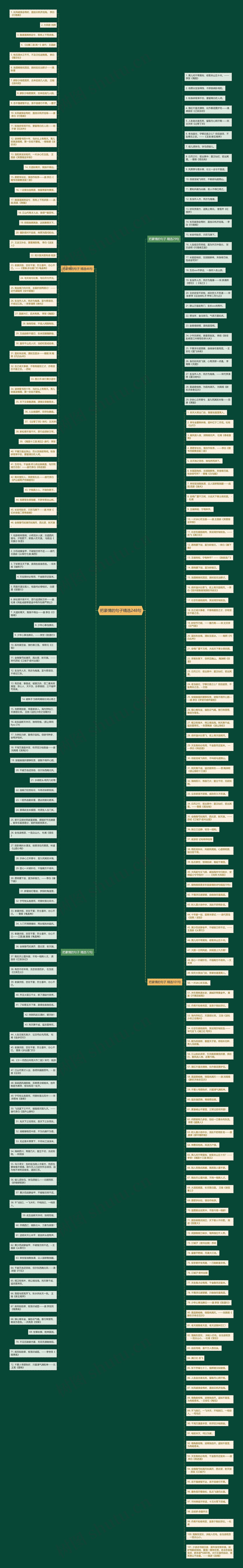 把豪情的句子精选248句思维导图