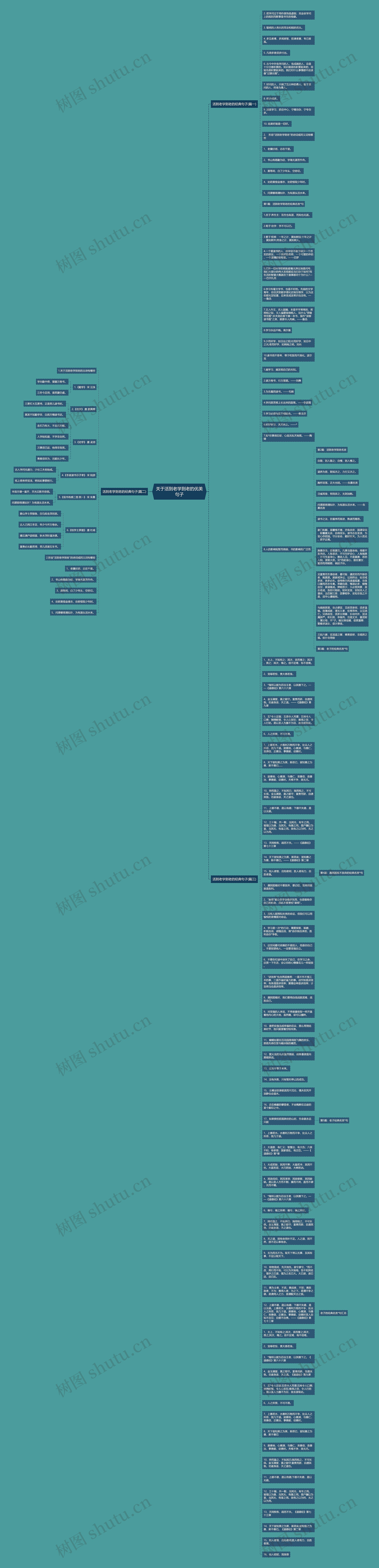 关于活到老学到老的优美句子思维导图