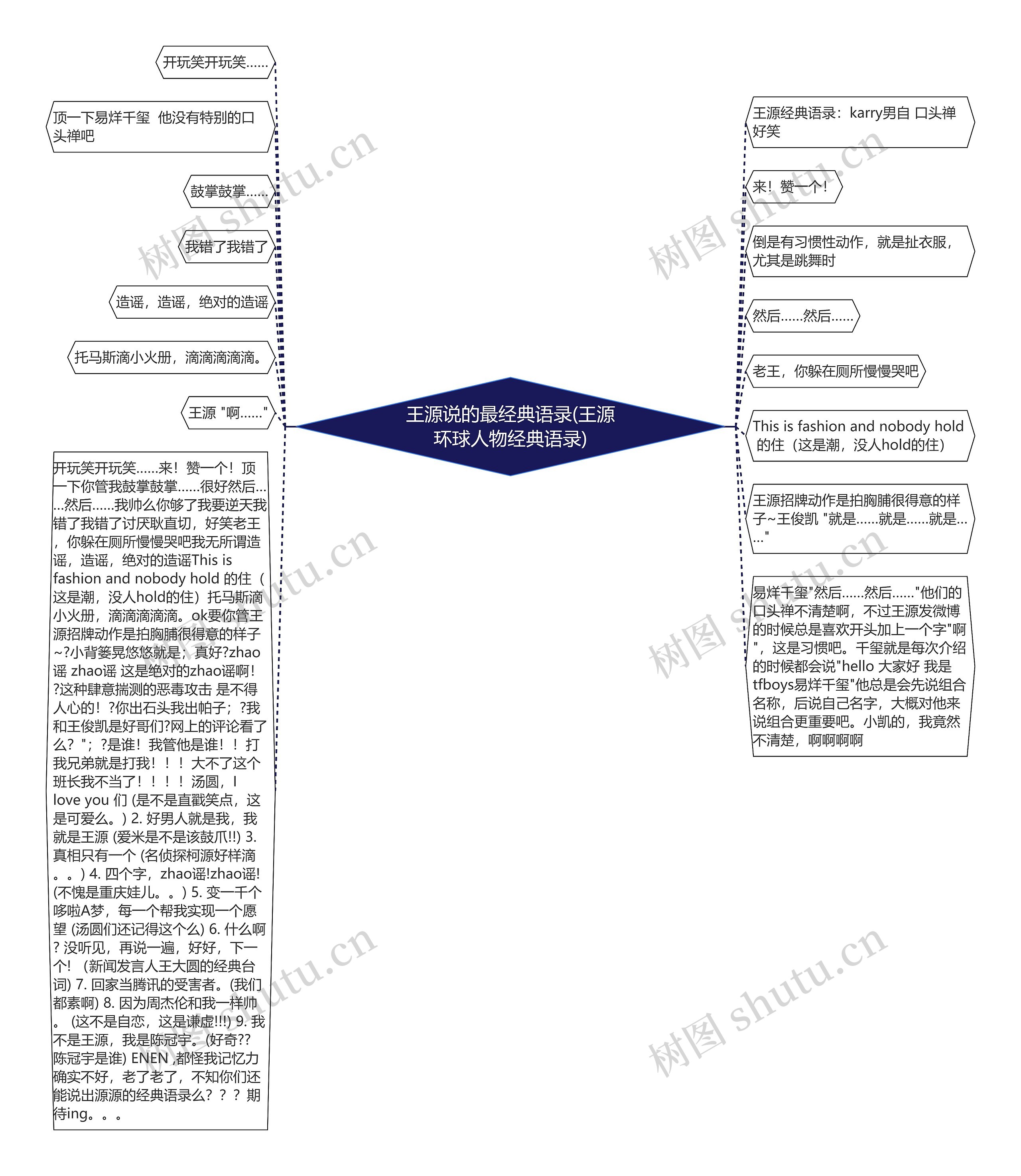 王源说的最经典语录(王源环球人物经典语录)思维导图