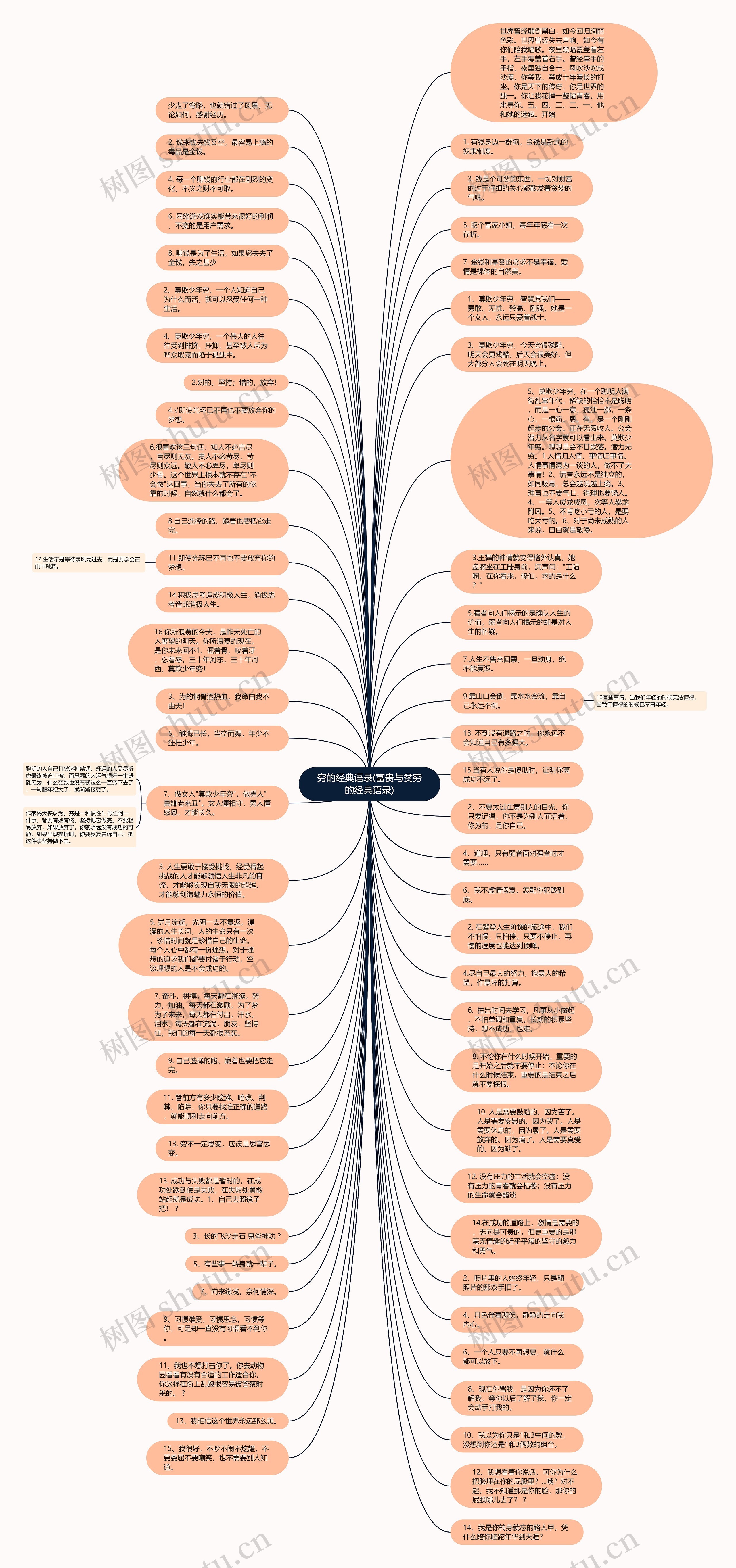 穷的经典语录(富贵与贫穷的经典语录)思维导图